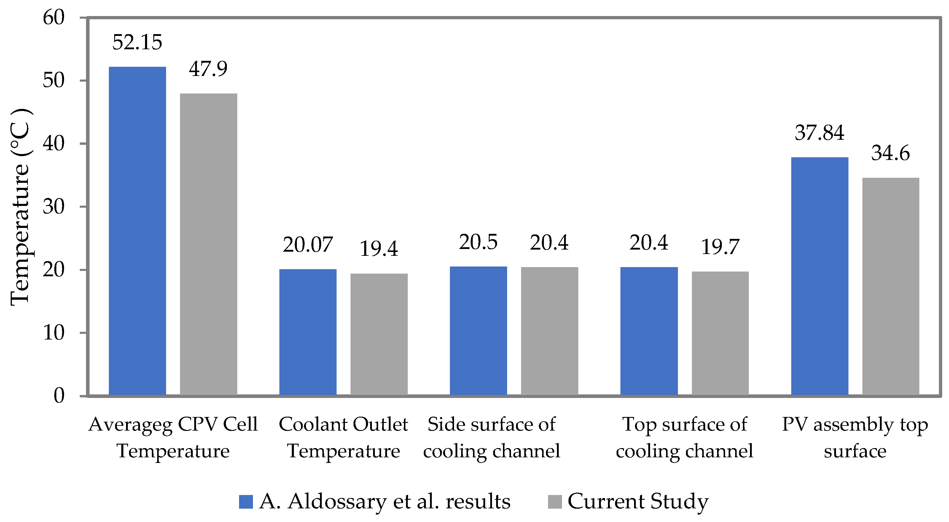 Sustainability 15 03711 g004 Sustainability 15 03711 g004