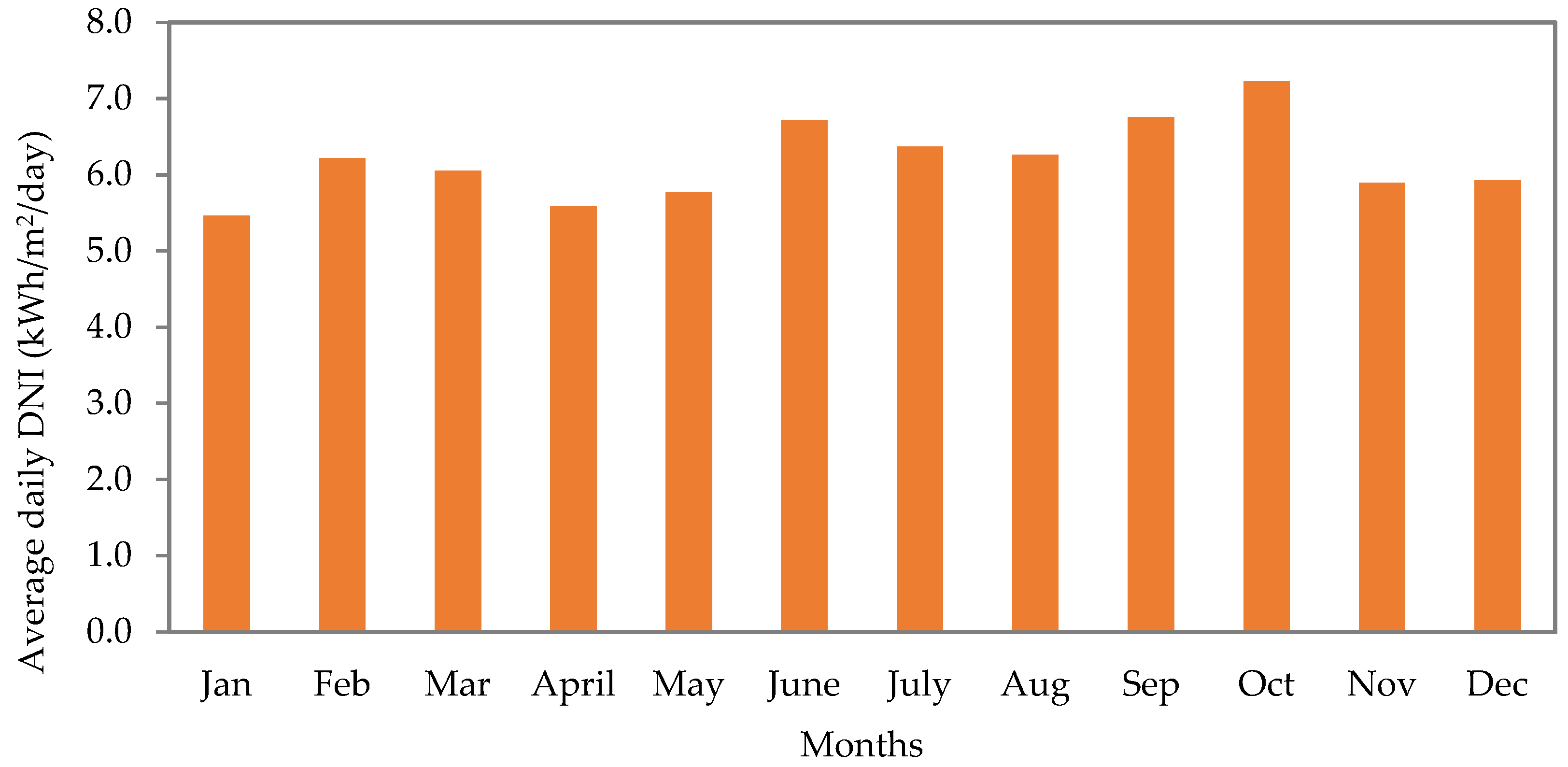 Sustainability 15 03711 g006 Sustainability 15 03711 g006