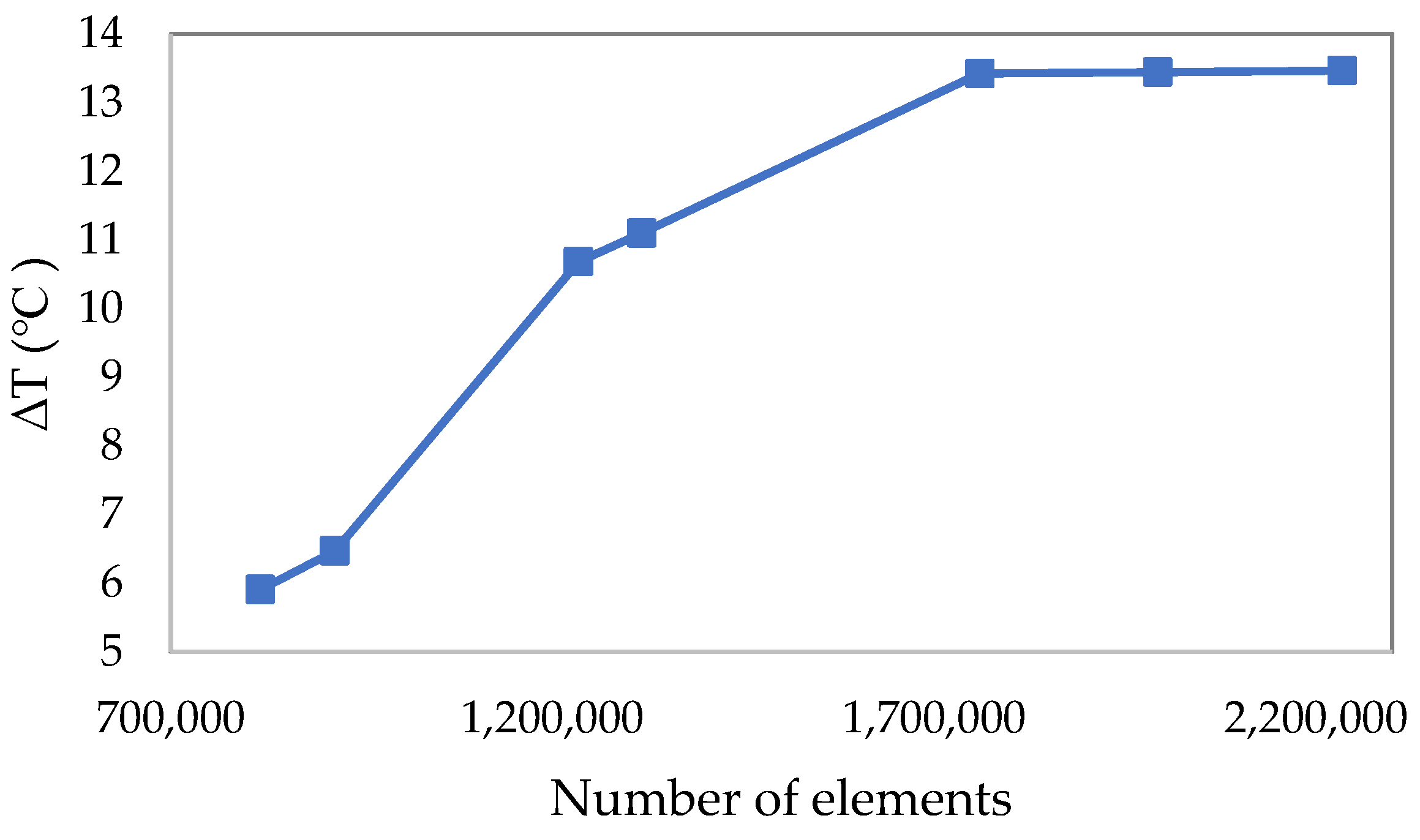 Sustainability 15 03711 g007 Sustainability 15 03711 g007