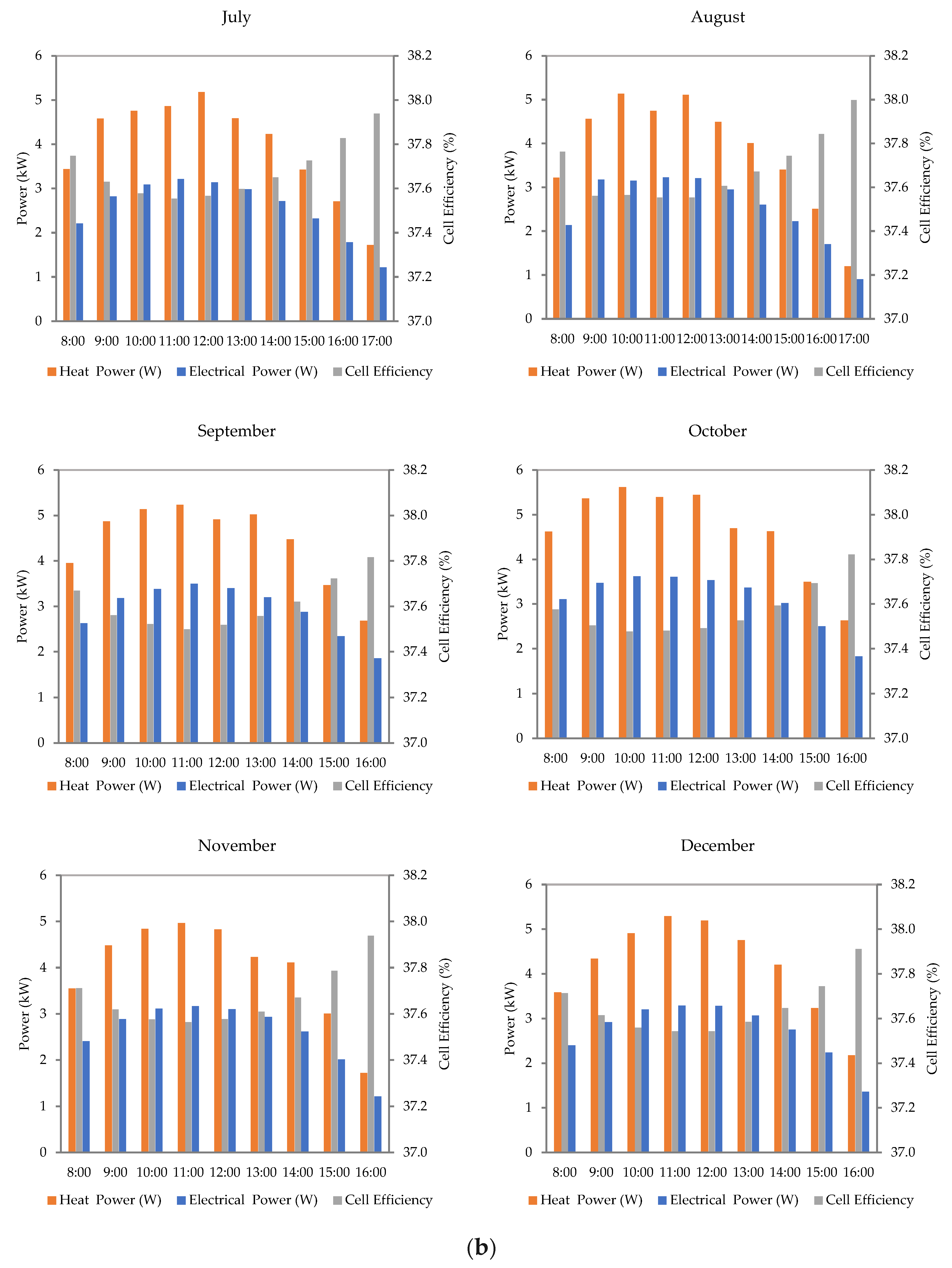 Sustainability 15 03711 g010b Sustainability 15 03711 g010b