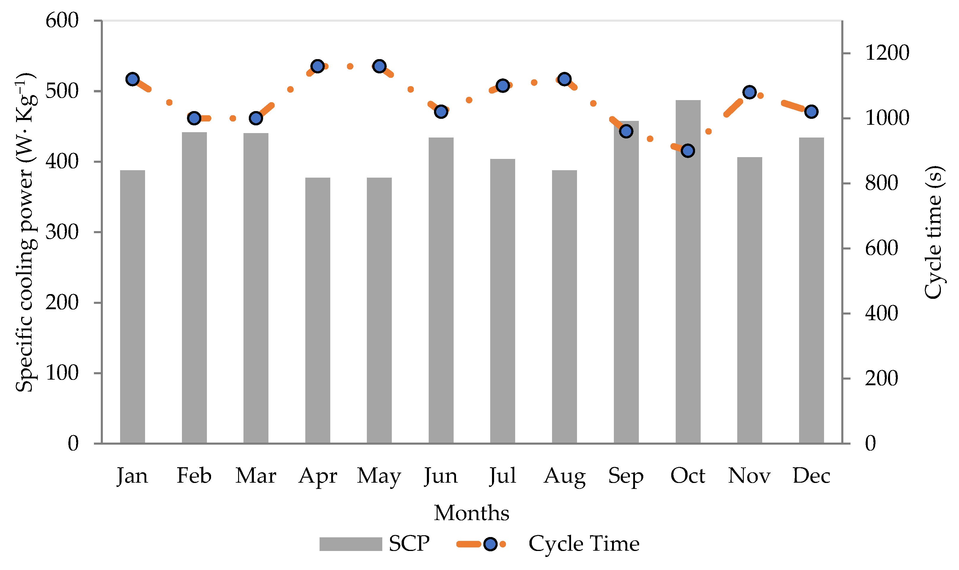 Sustainability 15 03711 g012 Sustainability 15 03711 g012