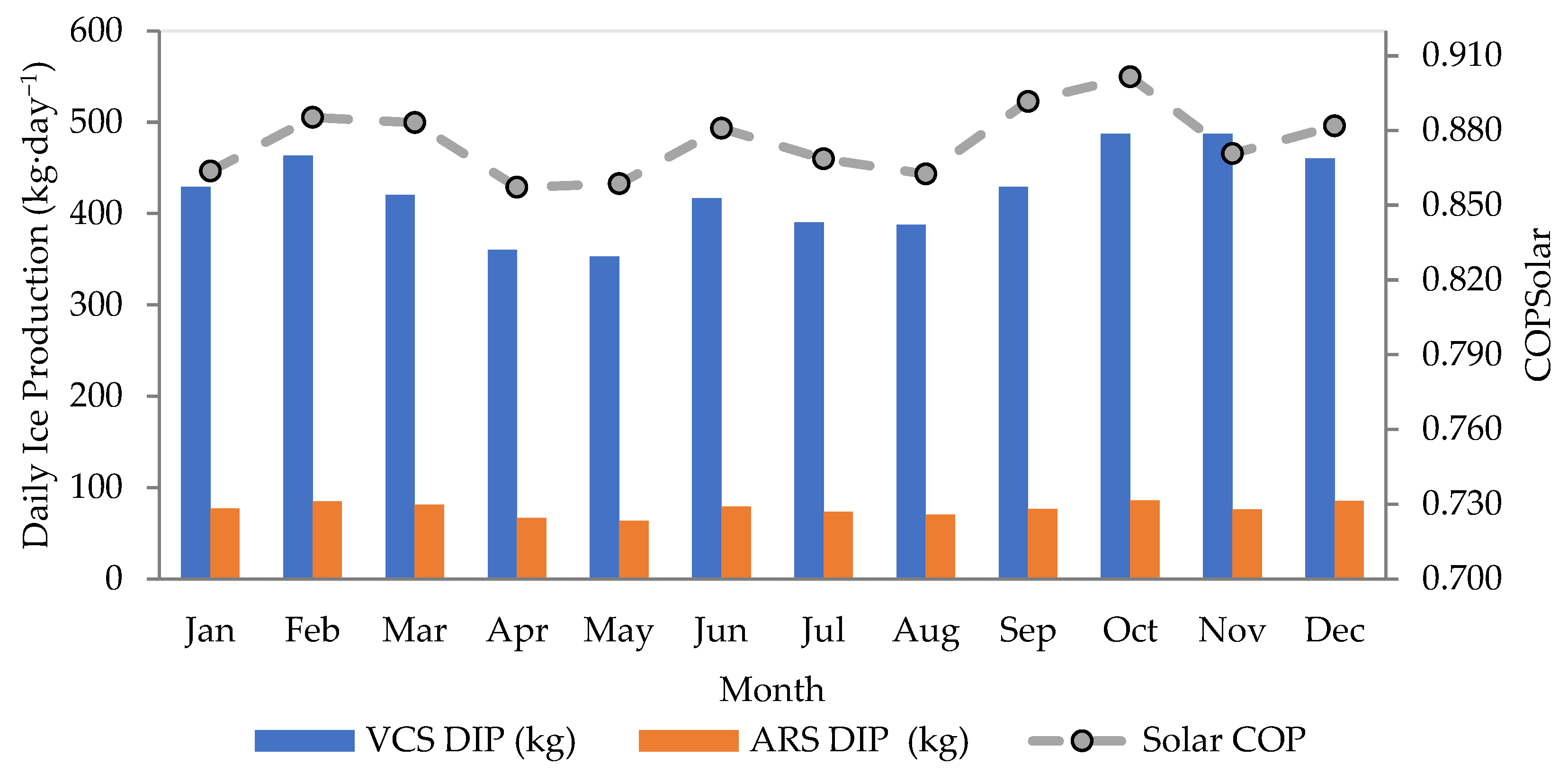 Sustainability 15 03711 g013 Sustainability 15 03711 g013