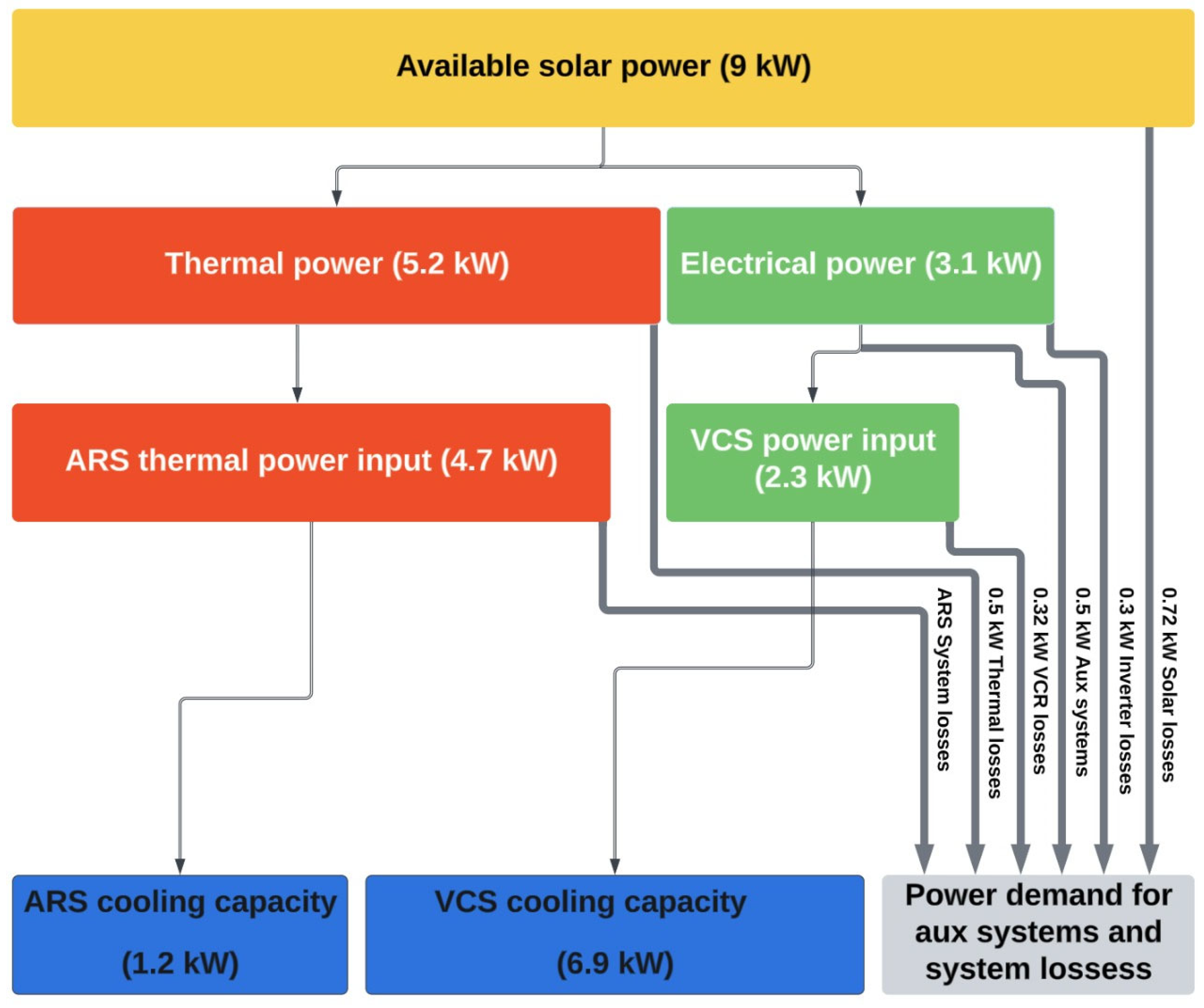 Sustainability 15 03711 g014 Sustainability 15 03711 g014