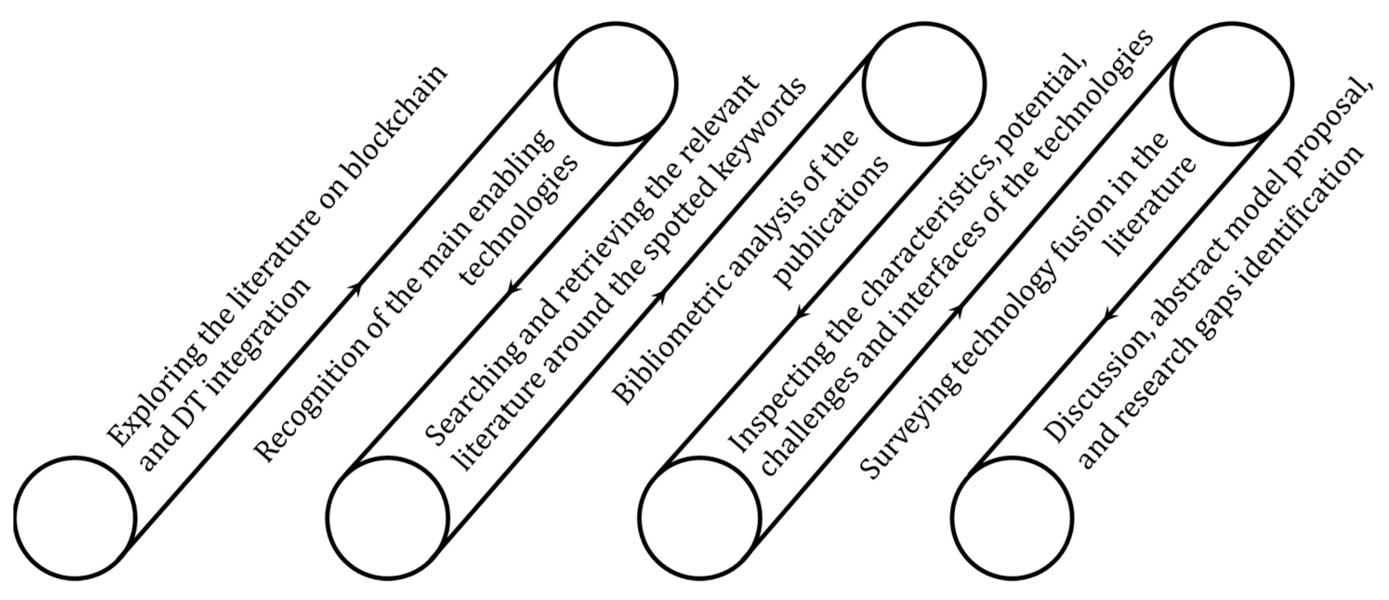 Sustainability 15 03713 g001