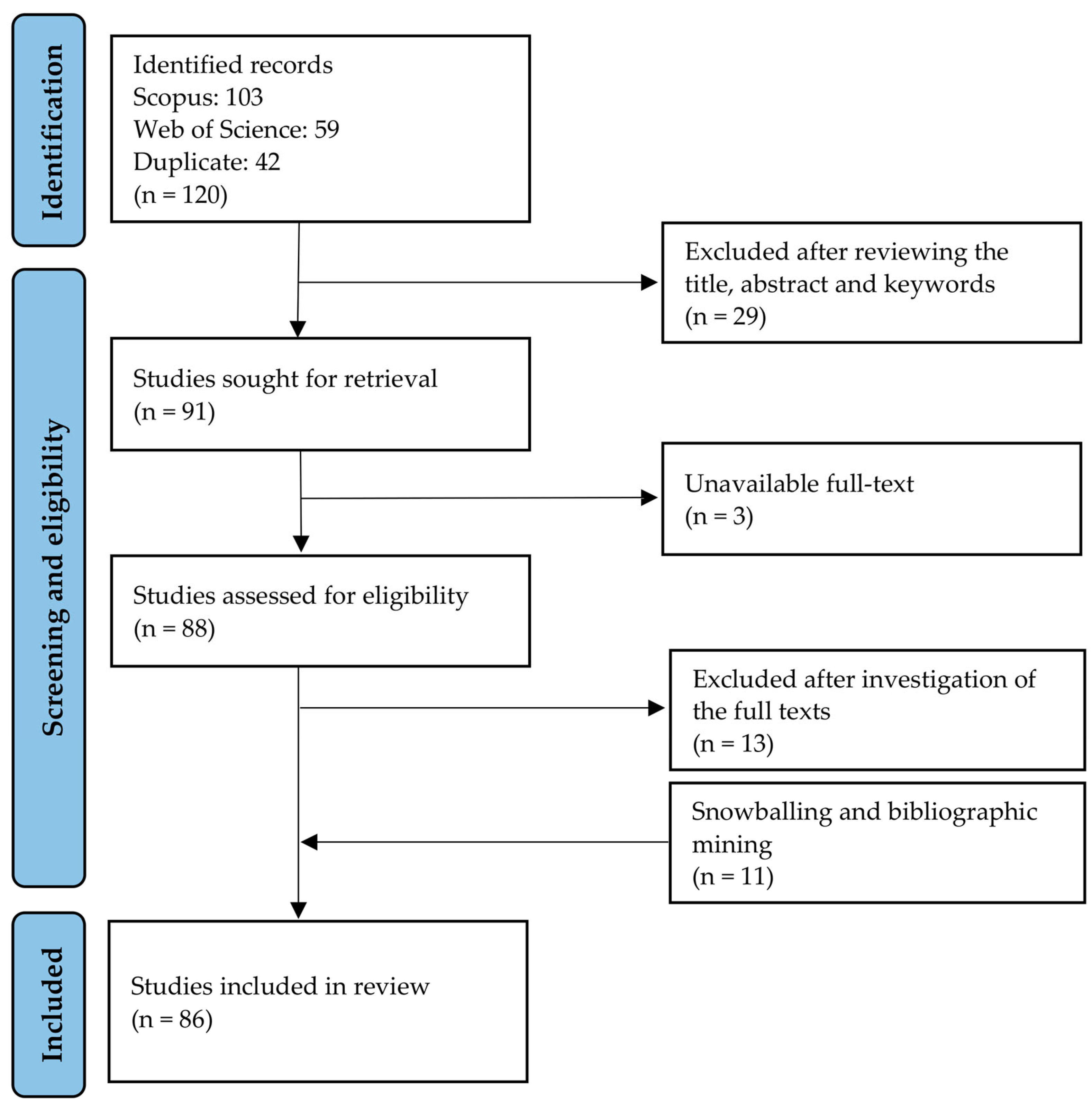 Sustainability 15 03713 g003