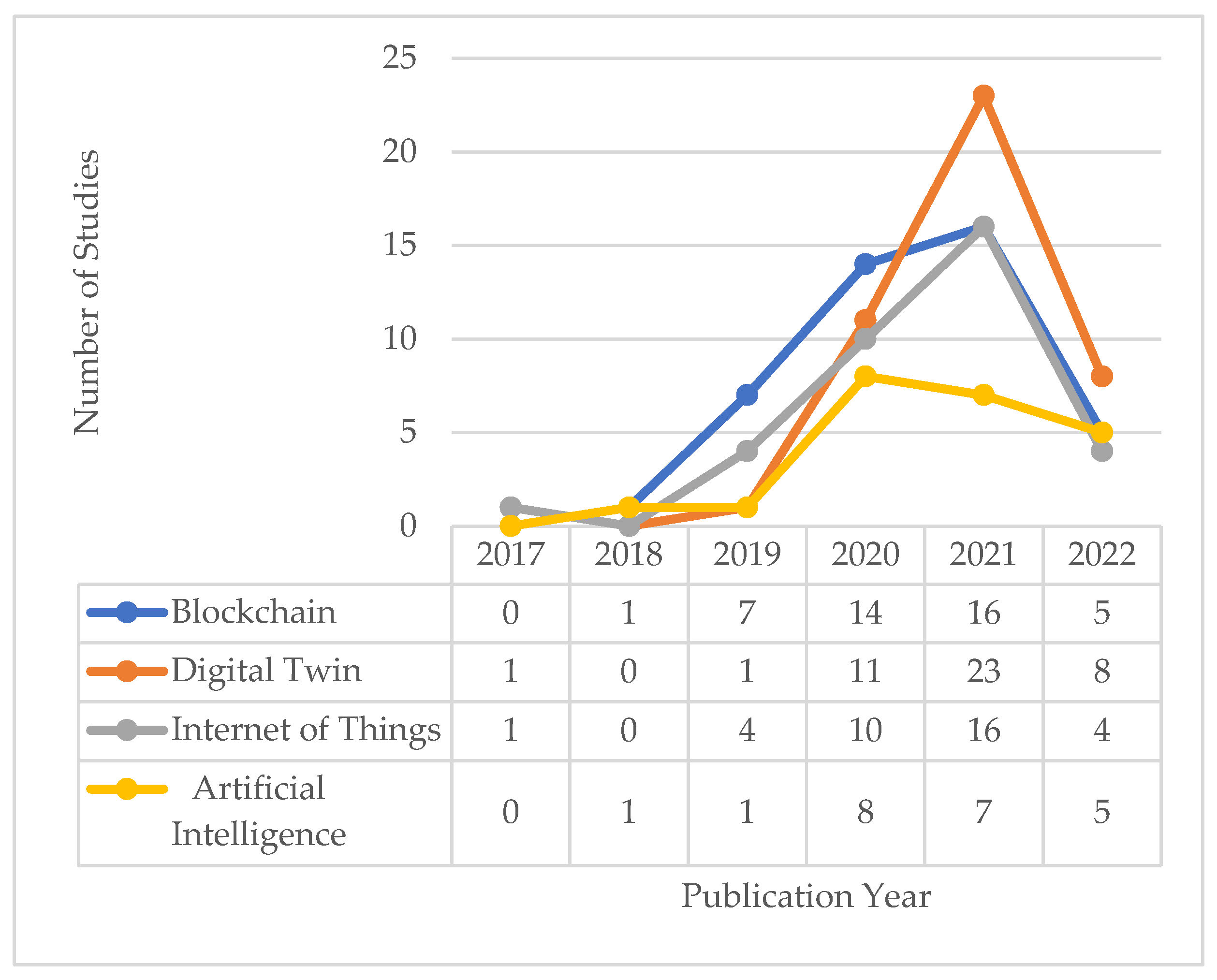 Sustainability 15 03713 g004
