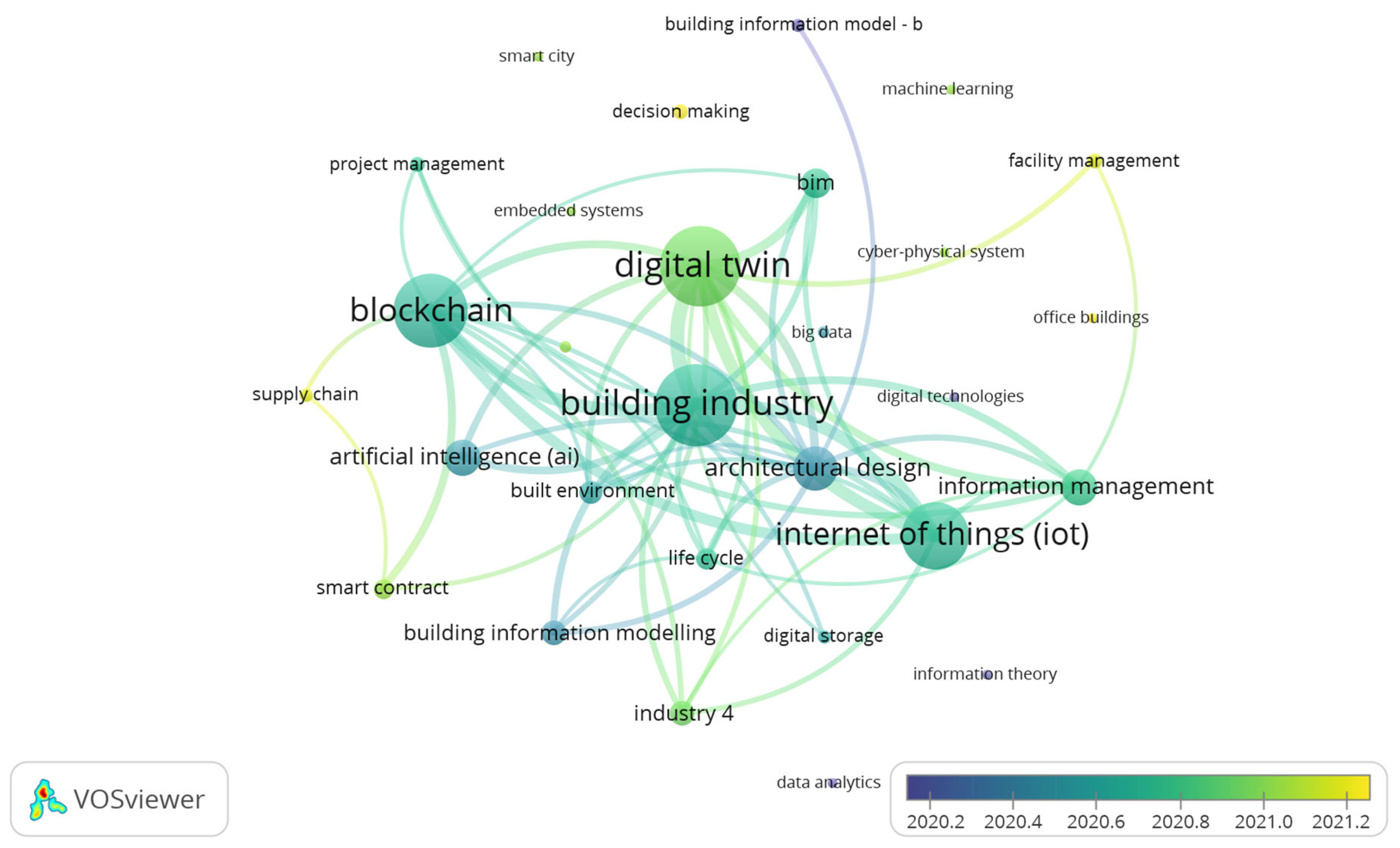 Sustainability 15 03713 g007
