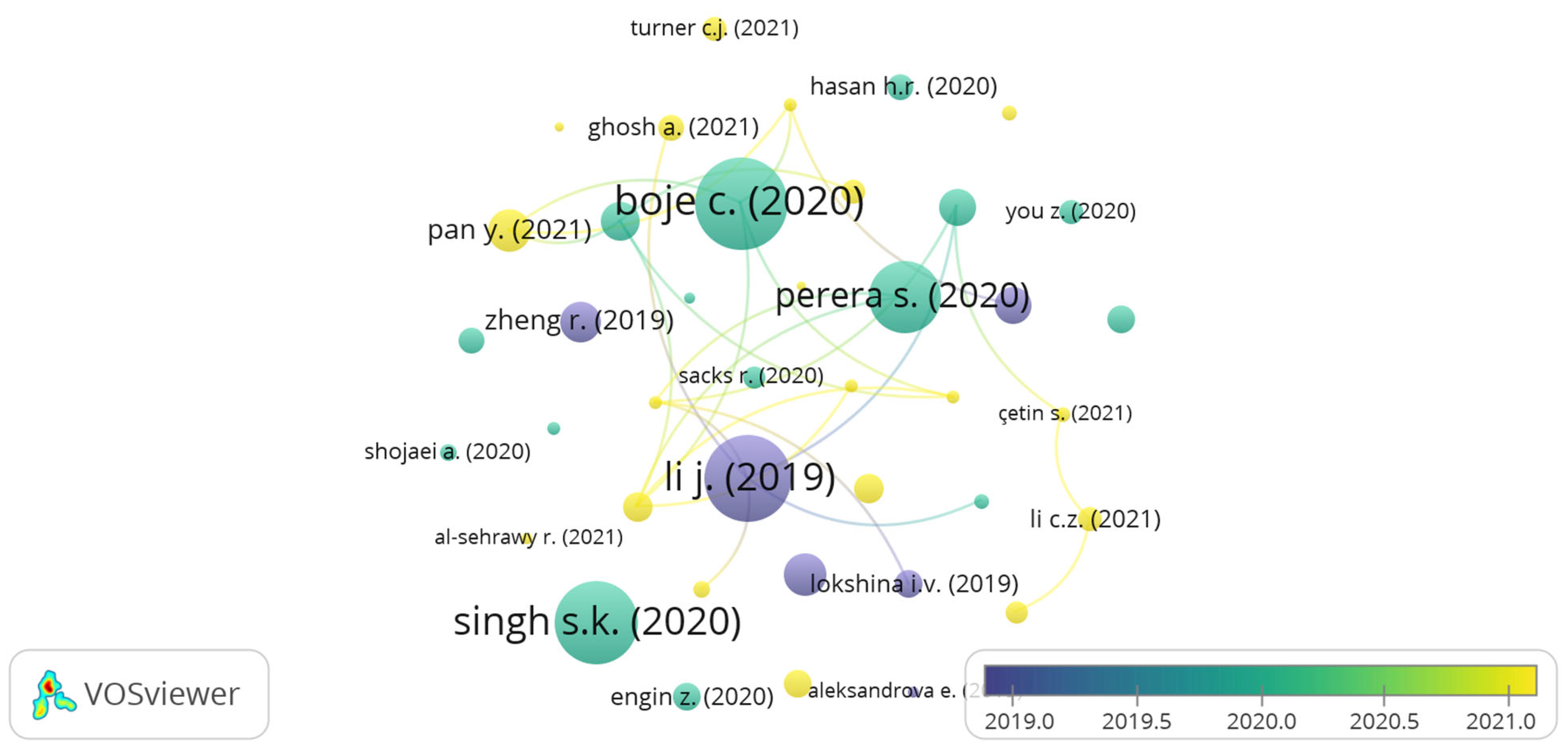 Sustainability 15 03713 g008