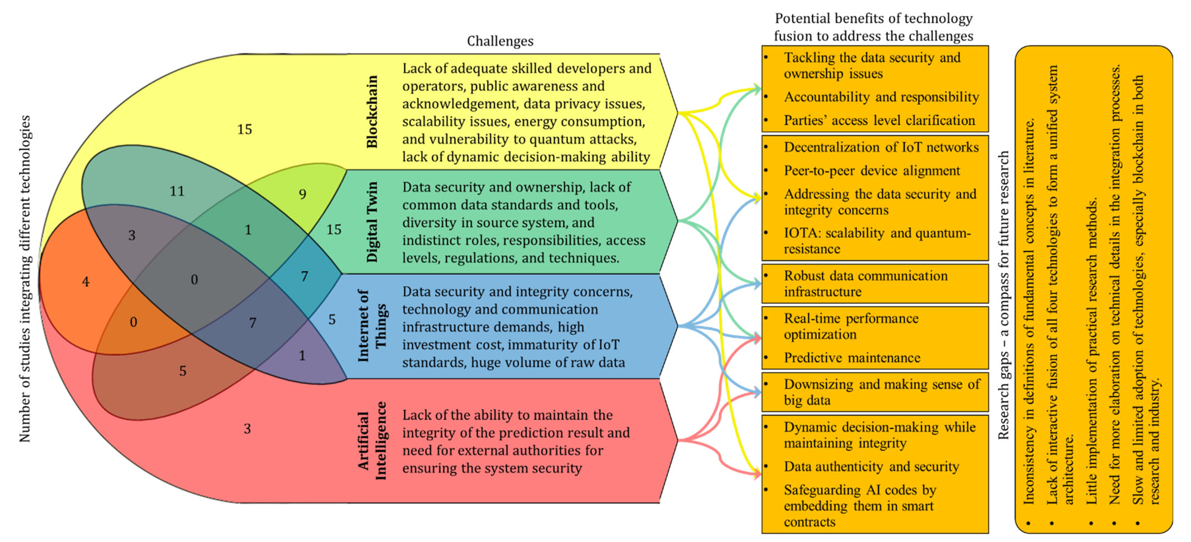 Sustainability 15 03713 g010