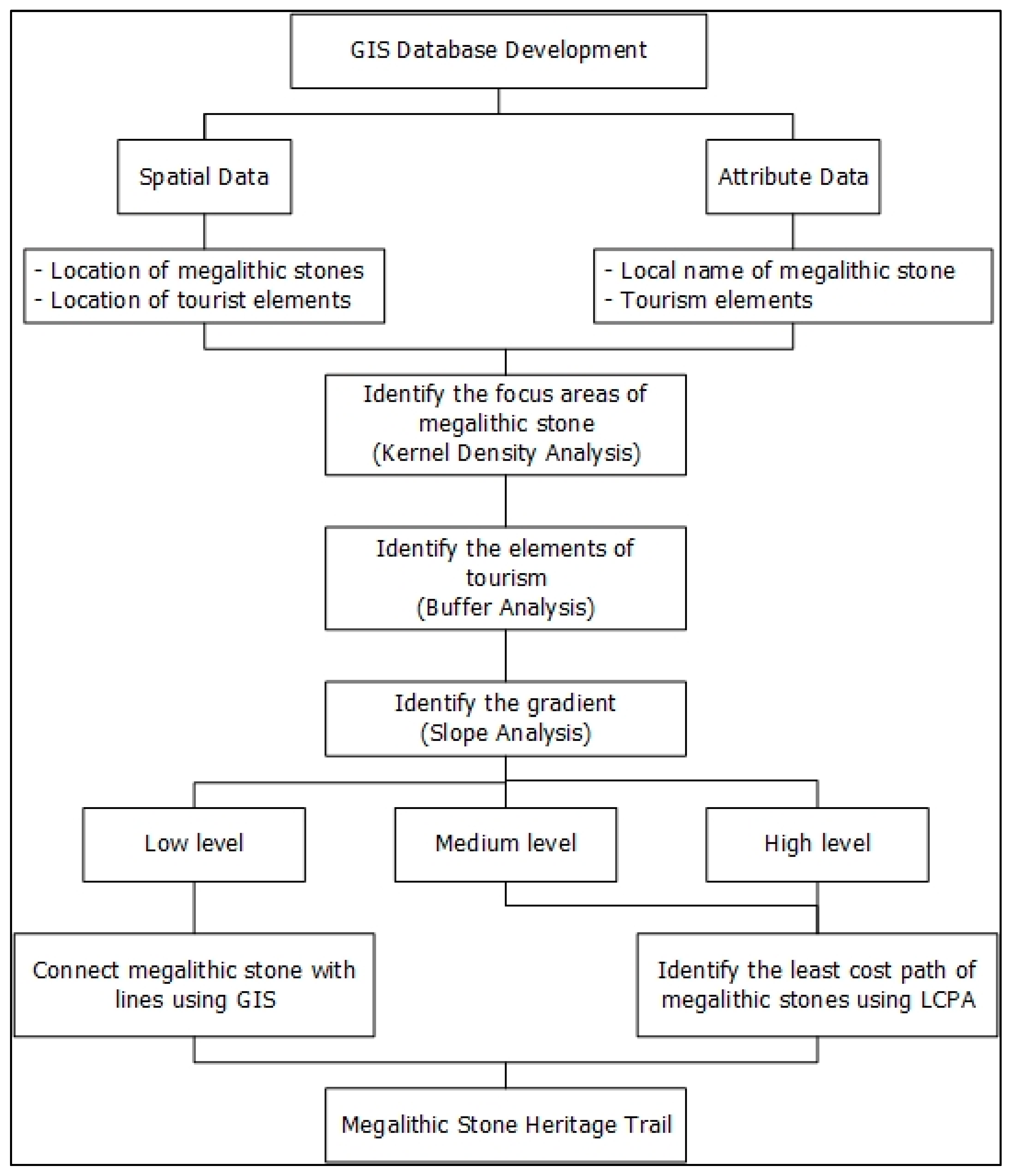Sustainability 15 03714 g002