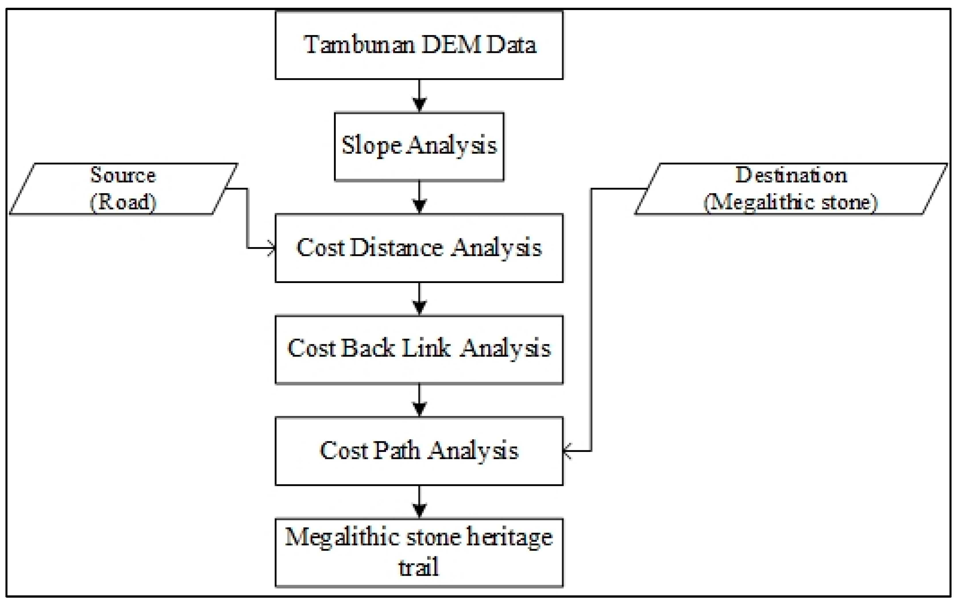 Sustainability 15 03714 g004