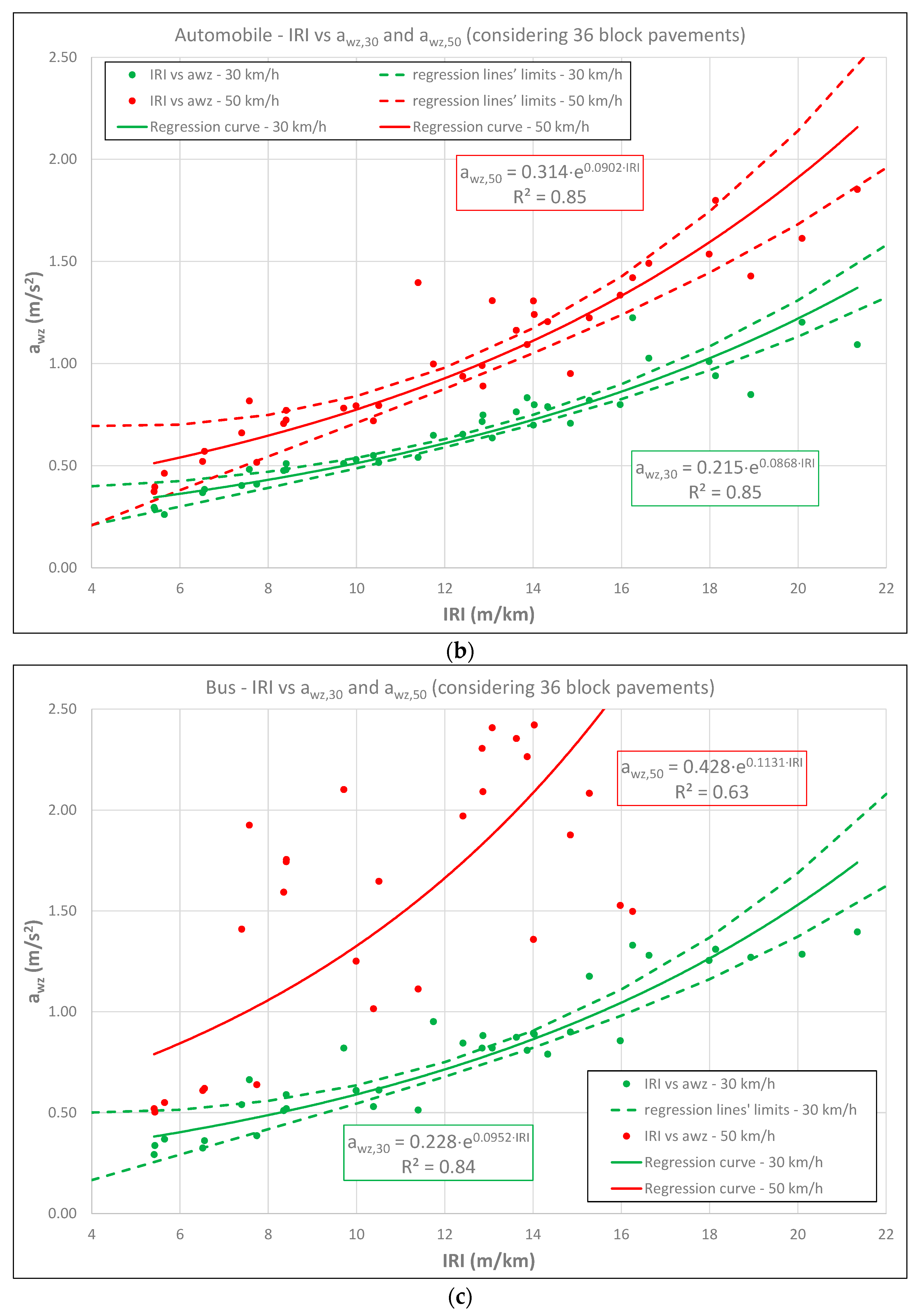 Sustainability 15 03715 g004b Sustainability 15 03715 g004b