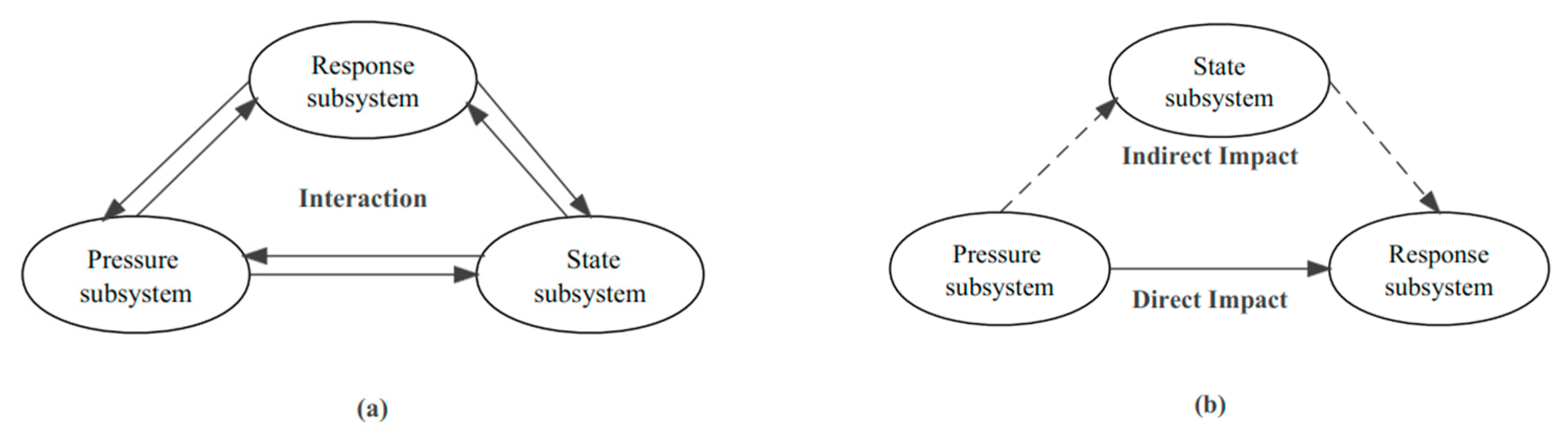 Sustainability 15 03716 g001