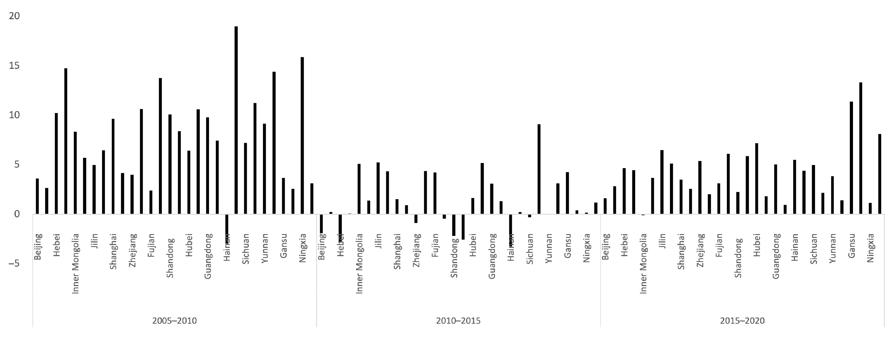 Sustainability 15 03716 g003