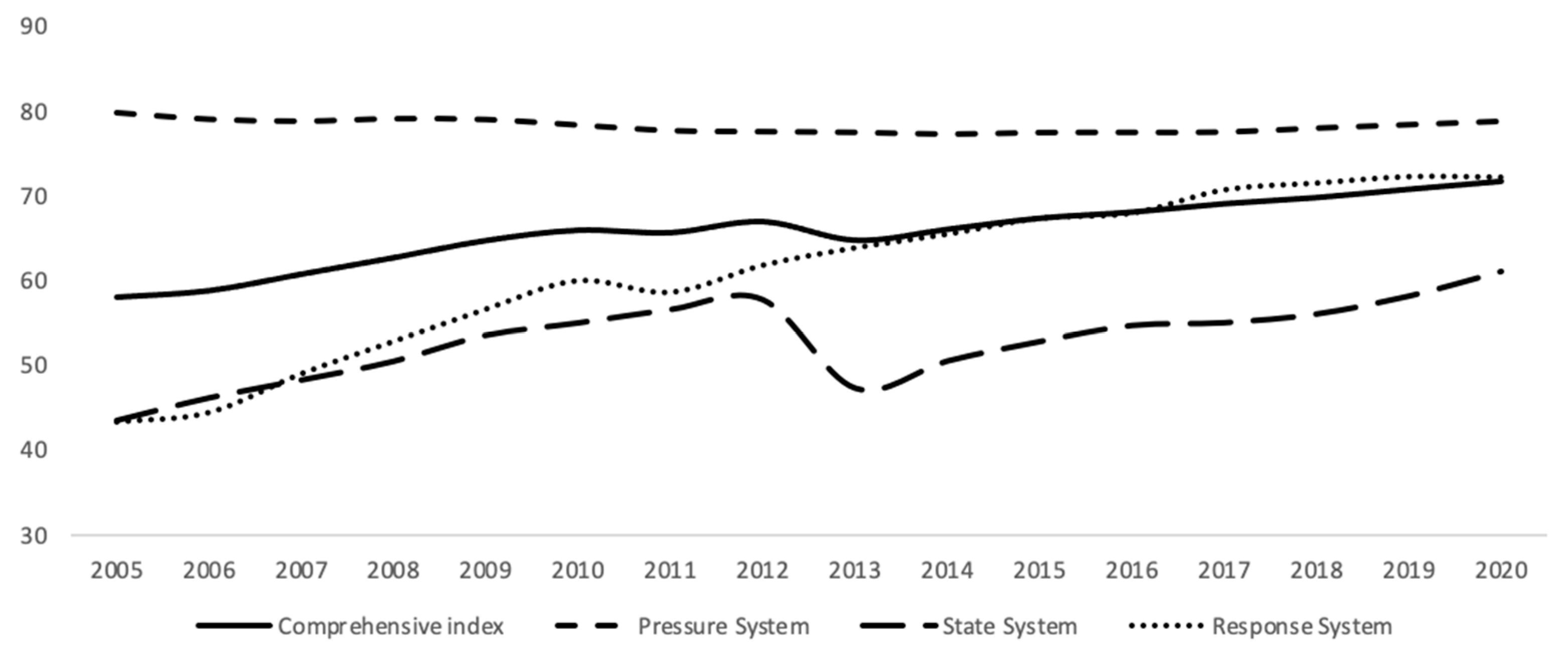 Sustainability 15 03716 g004