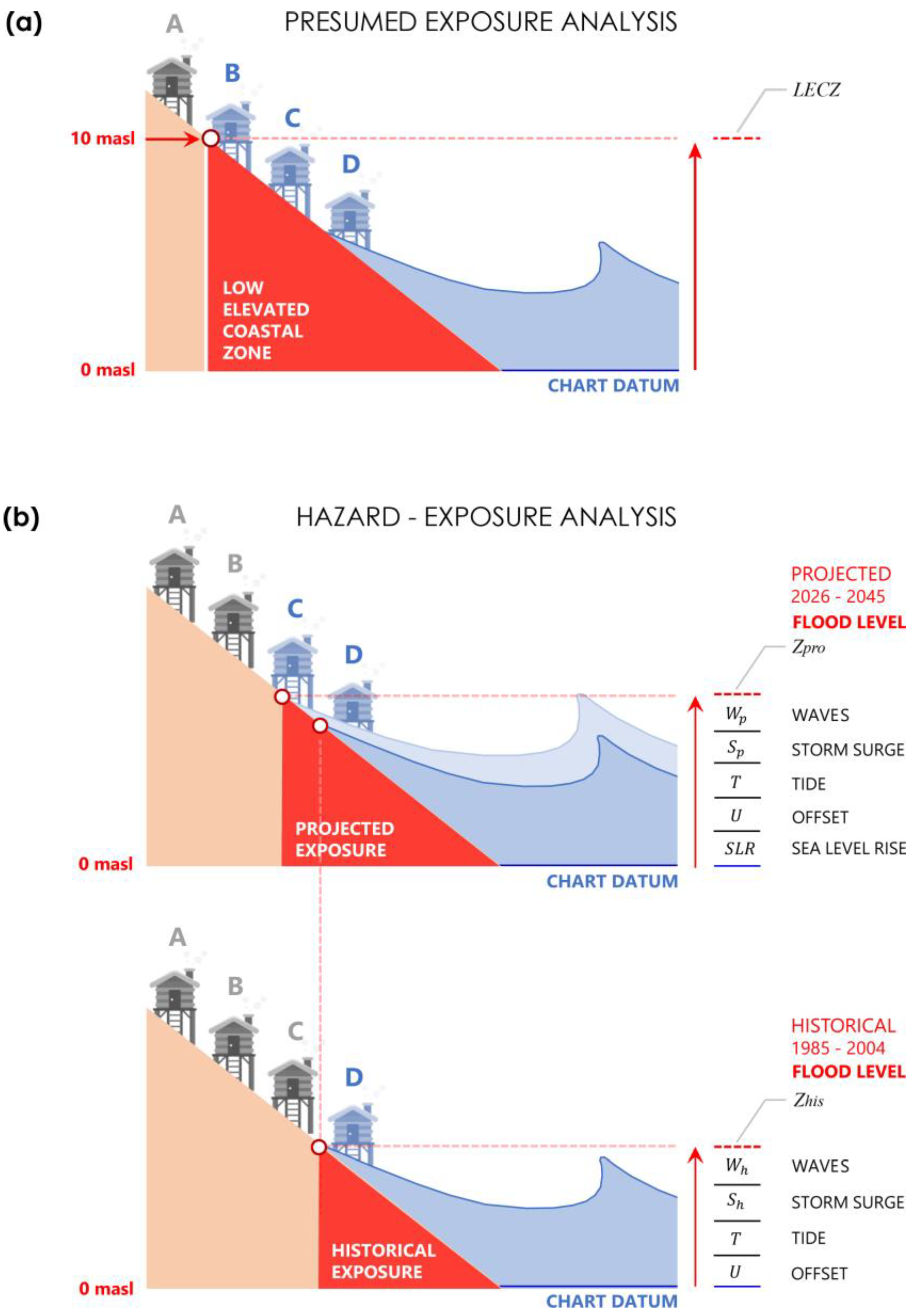 Sustainability 15 03718 g002
