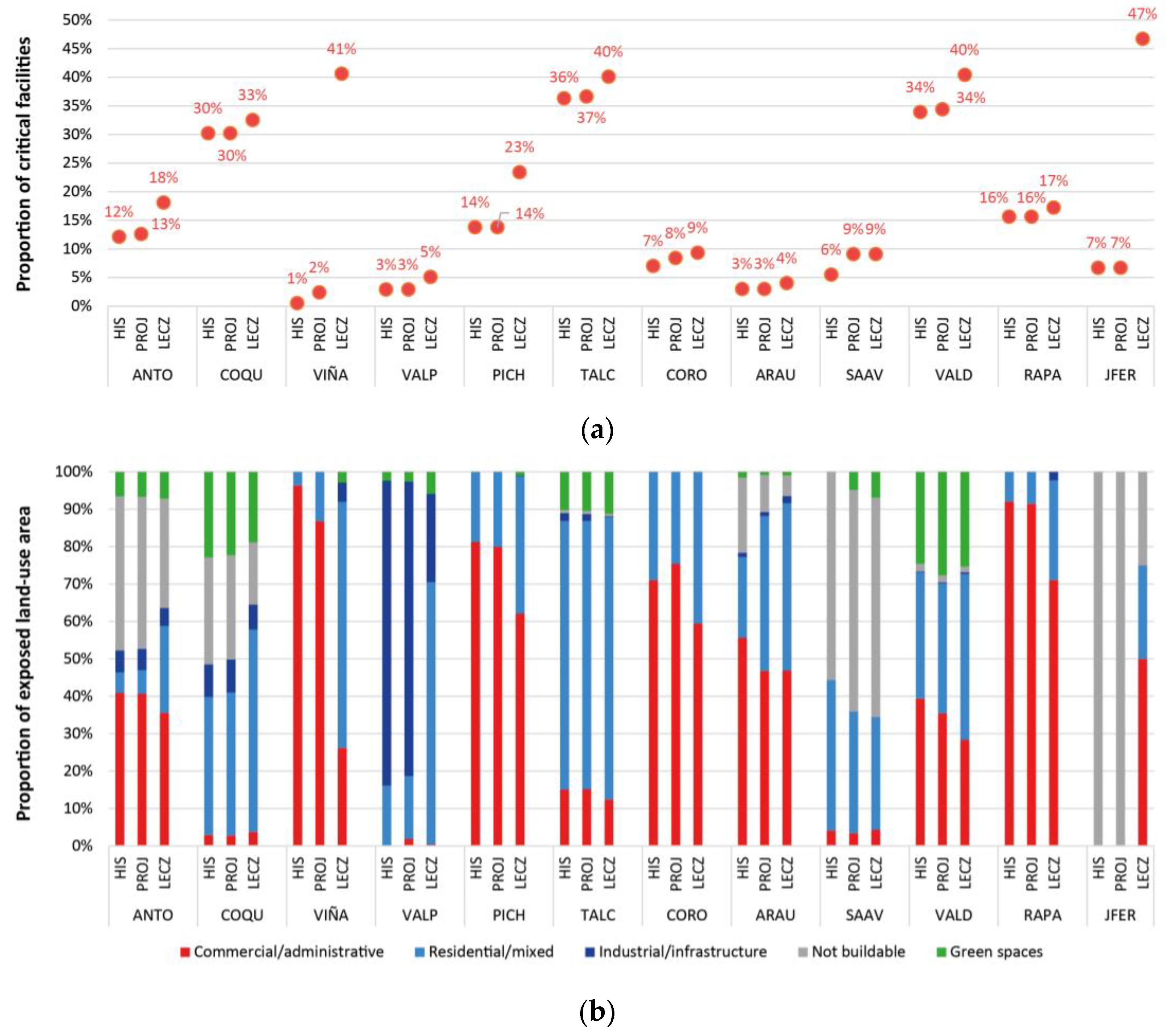 Sustainability 15 03718 g004