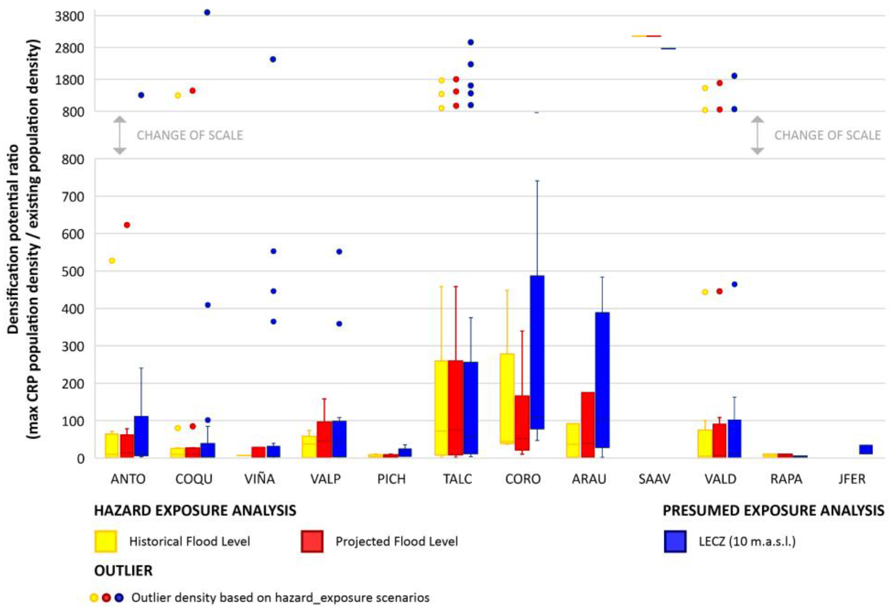 Sustainability 15 03718 g005
