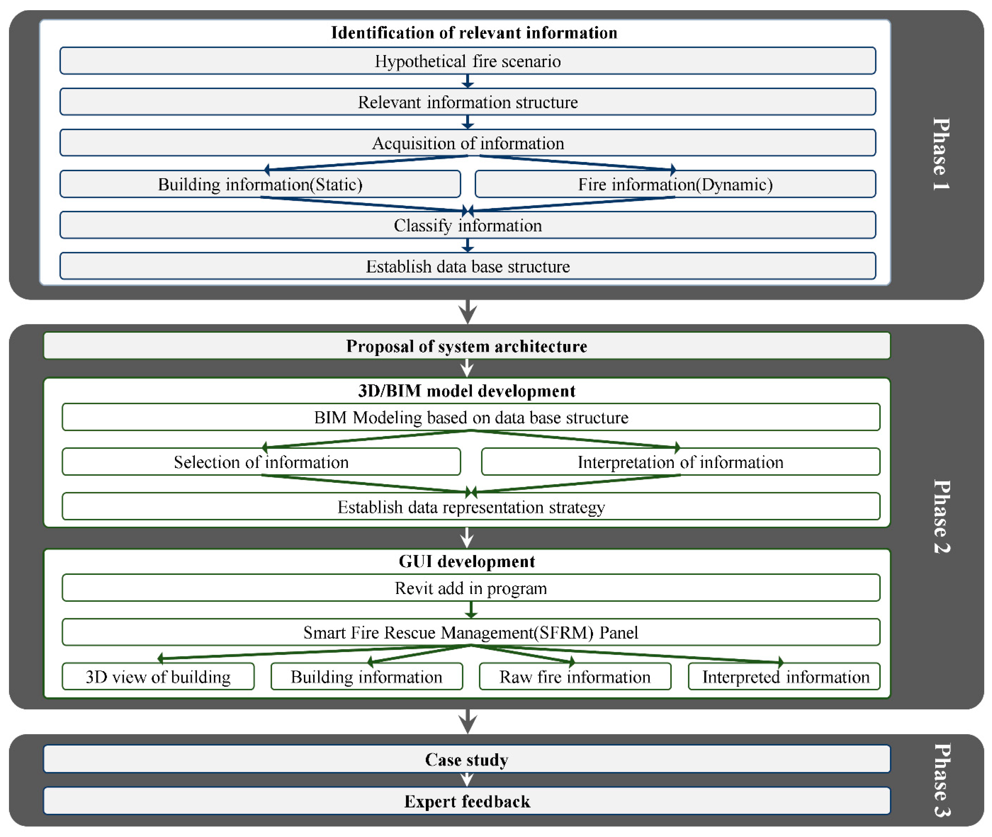 Sustainability 15 03719 g001