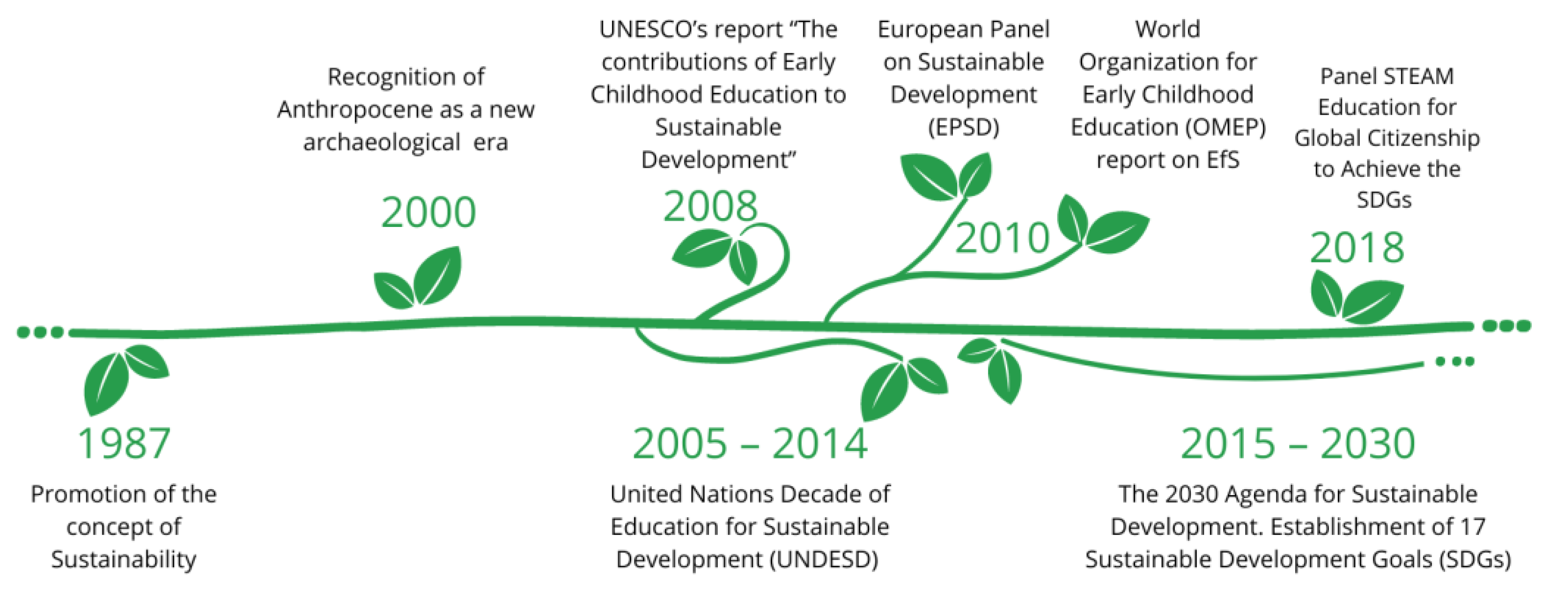 Sustainability 15 03721 g001