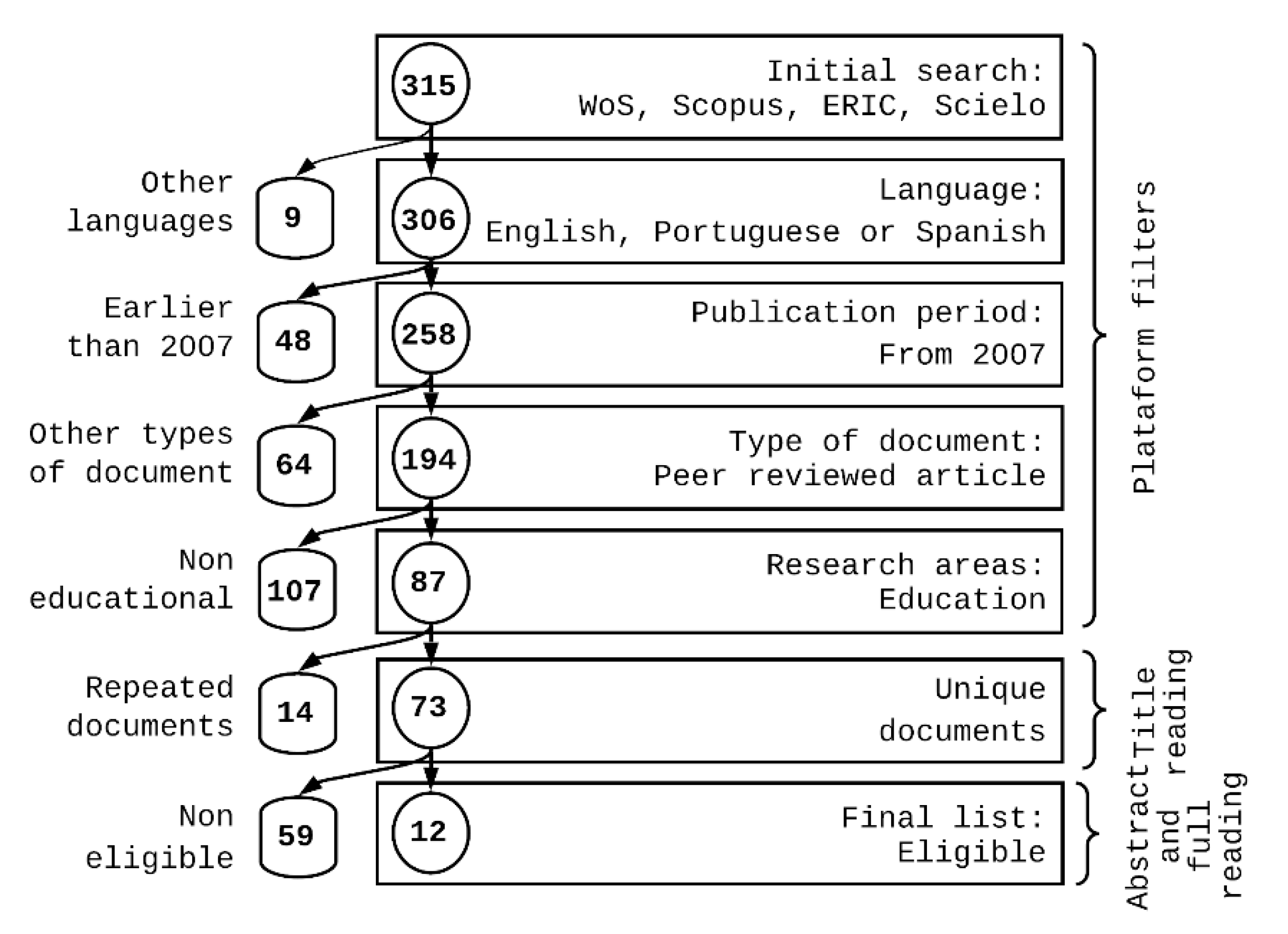 Sustainability 15 03721 g002