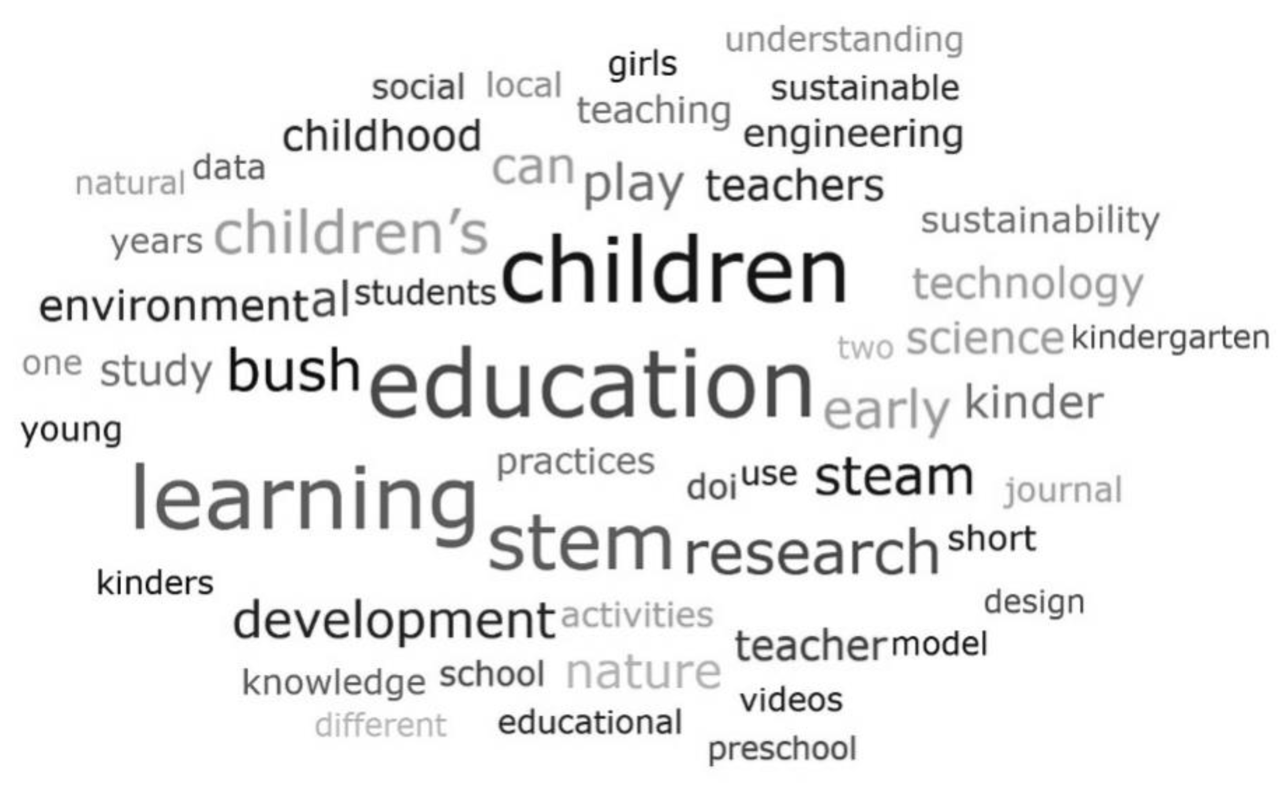 Sustainability 15 03721 g003