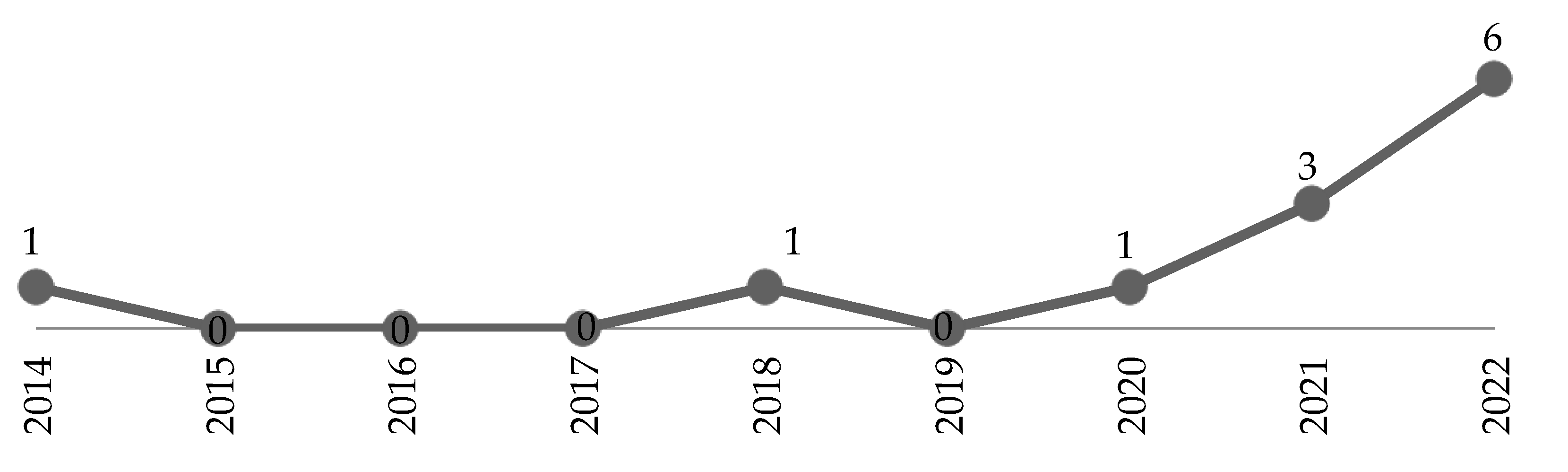 Sustainability 15 03721 g004