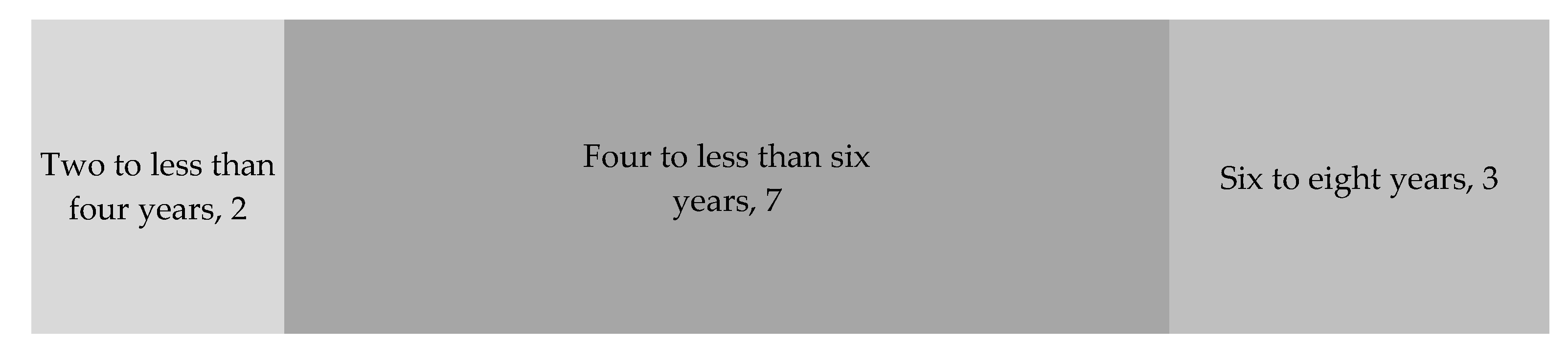 Sustainability 15 03721 g006