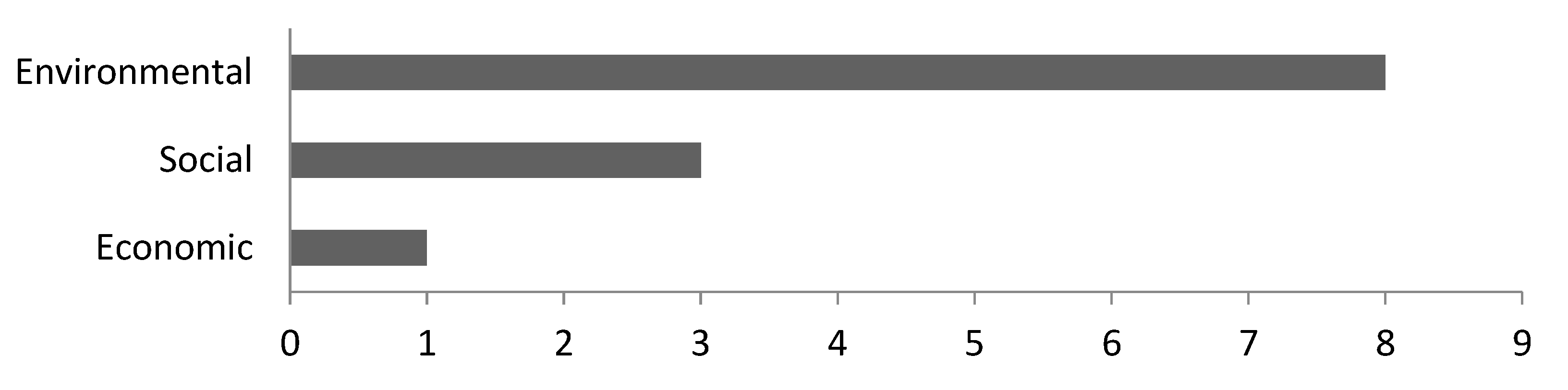 Sustainability 15 03721 g007