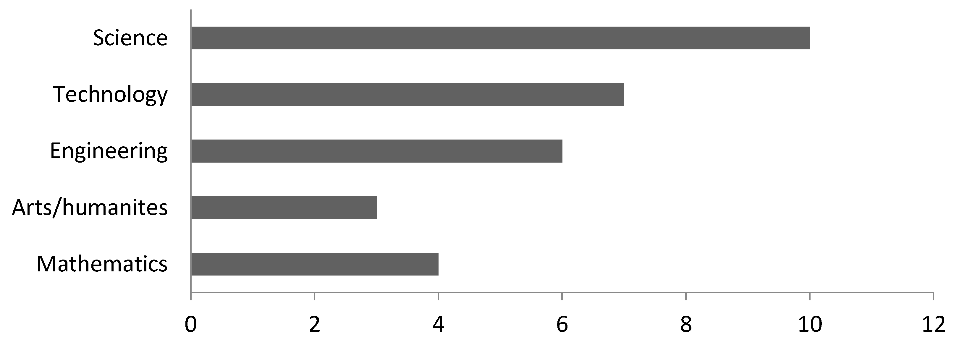 Sustainability 15 03721 g008