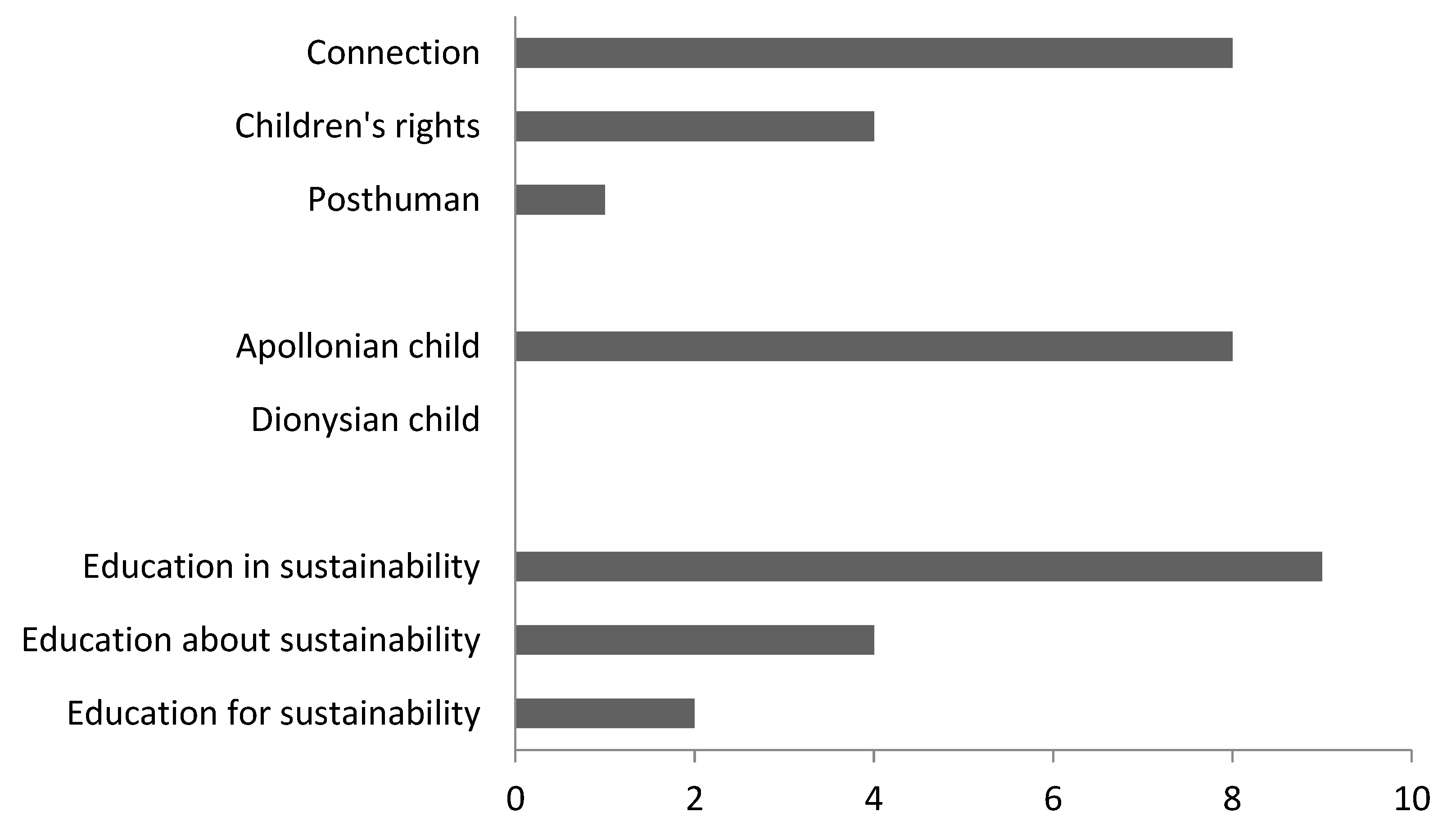 Sustainability 15 03721 g009