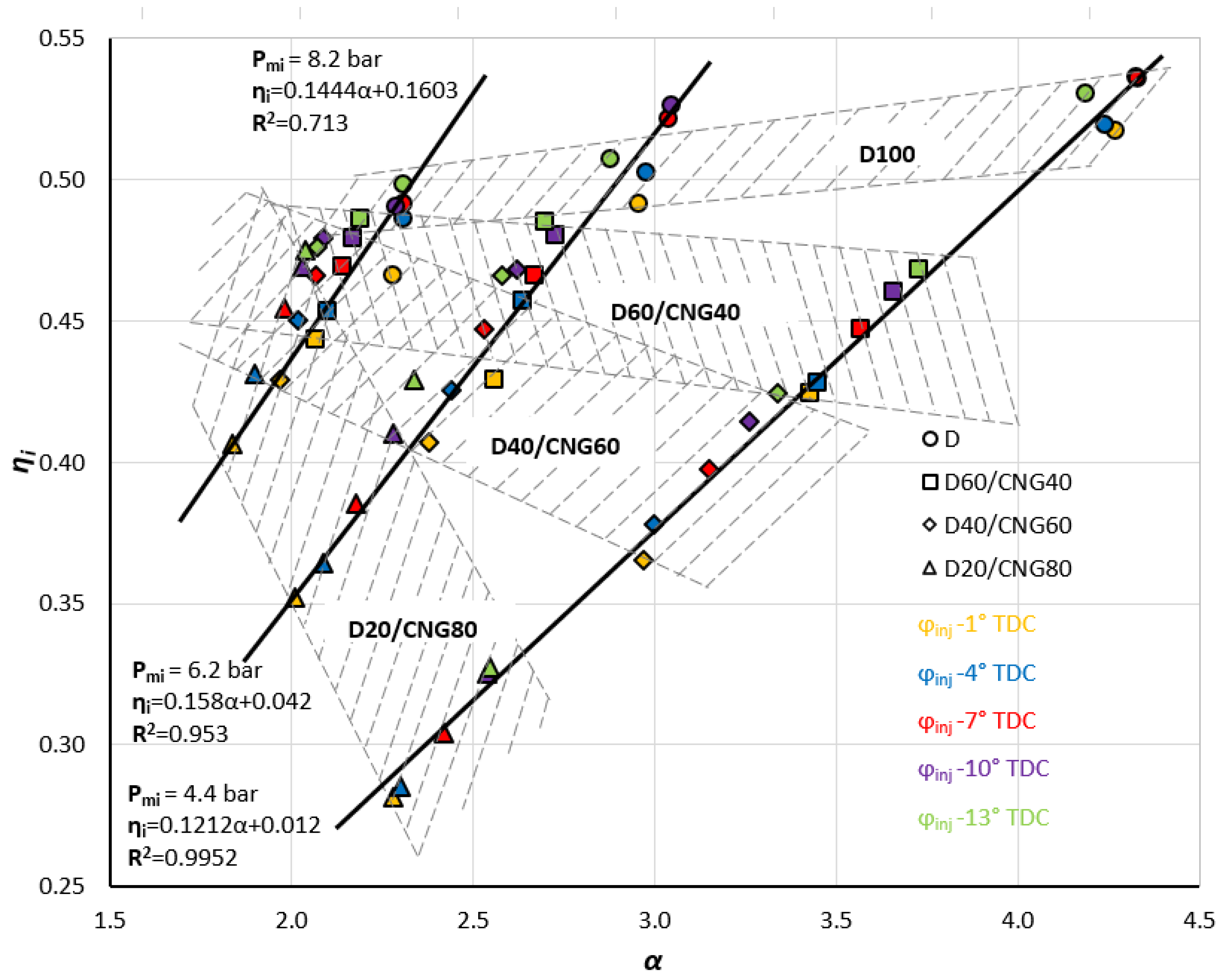 Sustainability 15 03722 g001
