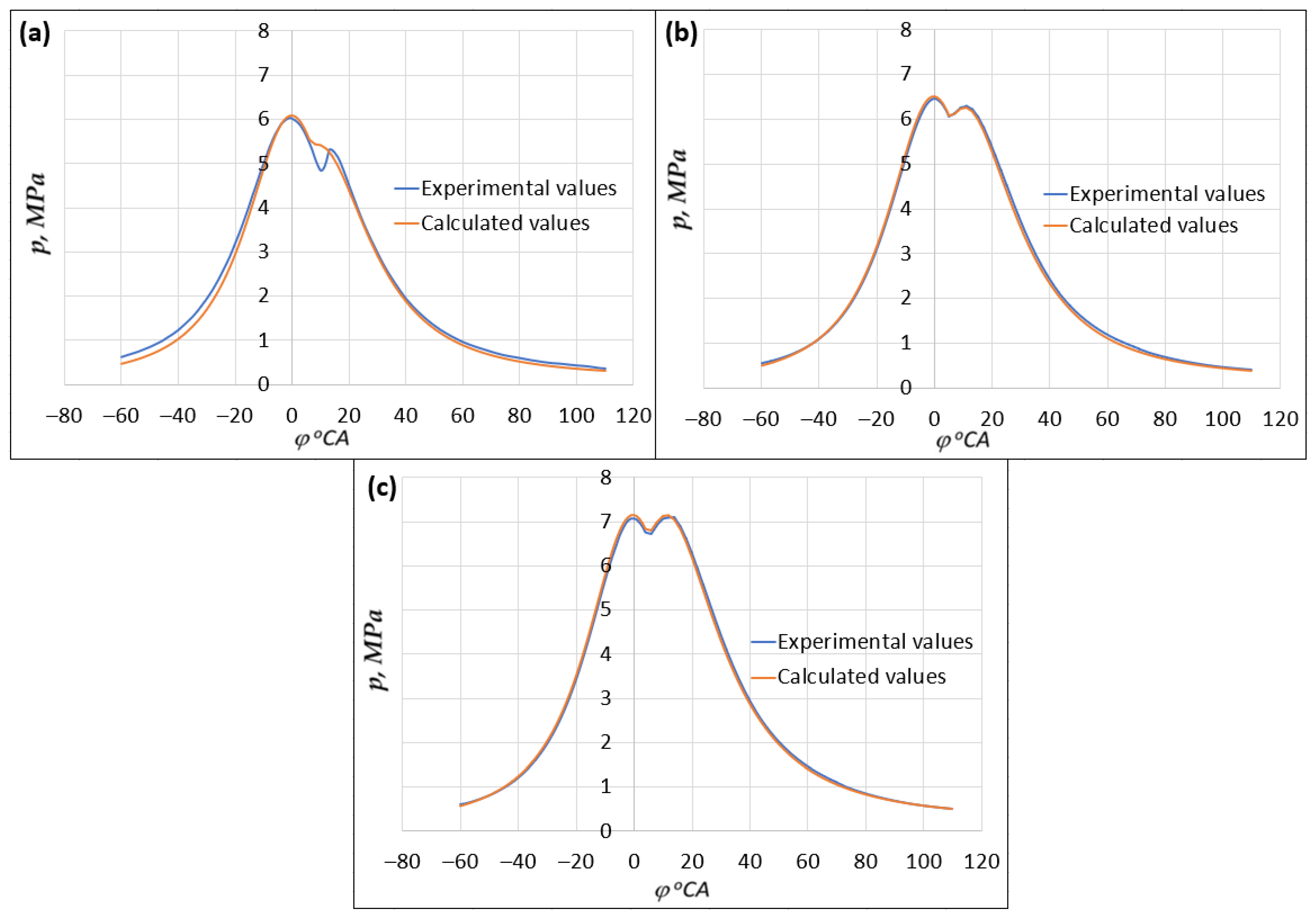 Sustainability 15 03722 g002