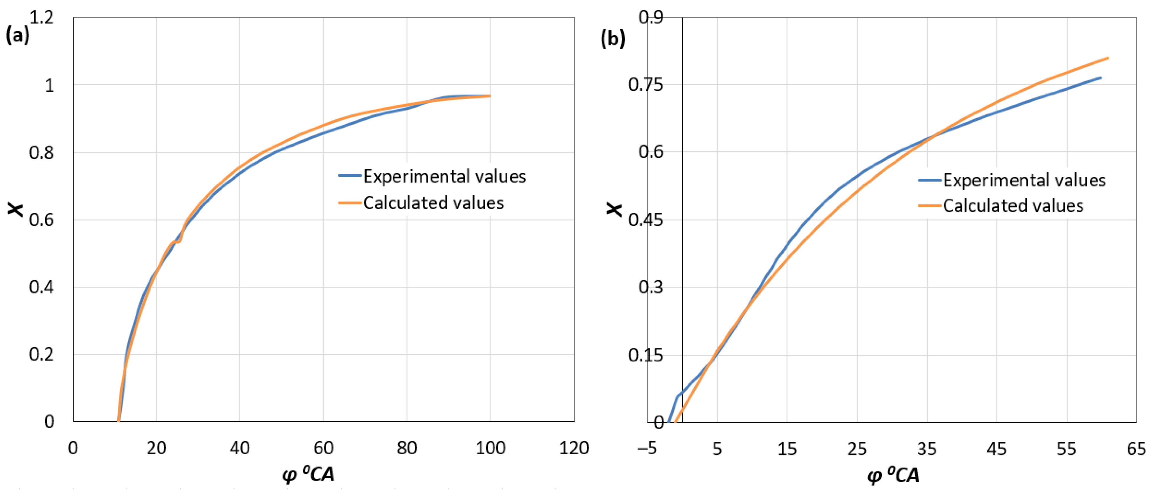 Sustainability 15 03722 g003