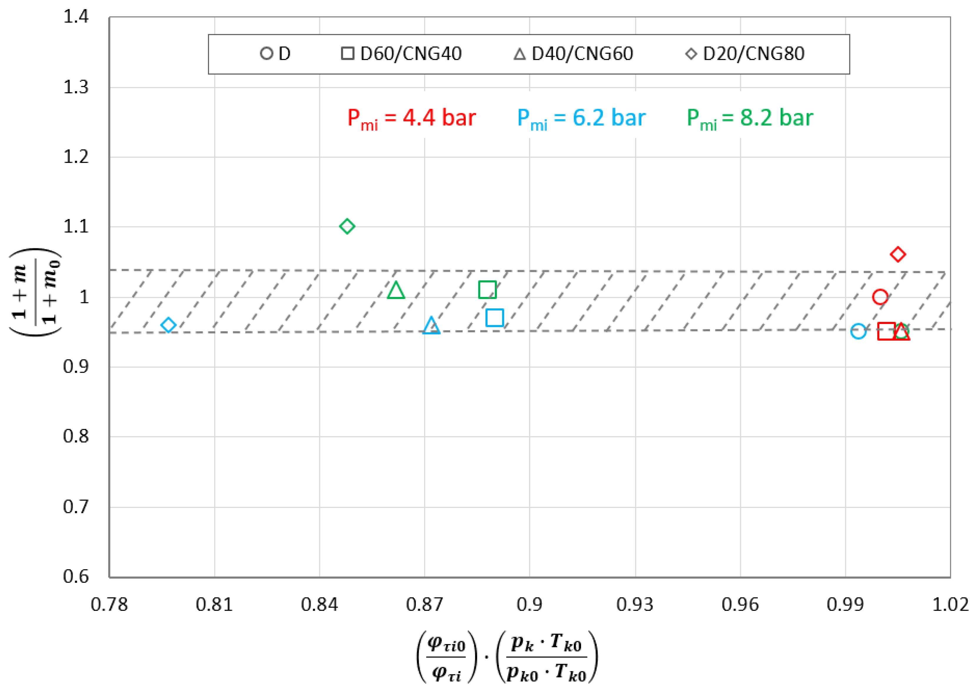 Sustainability 15 03722 g005