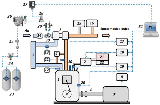Sustainability 15 03722 g0a1