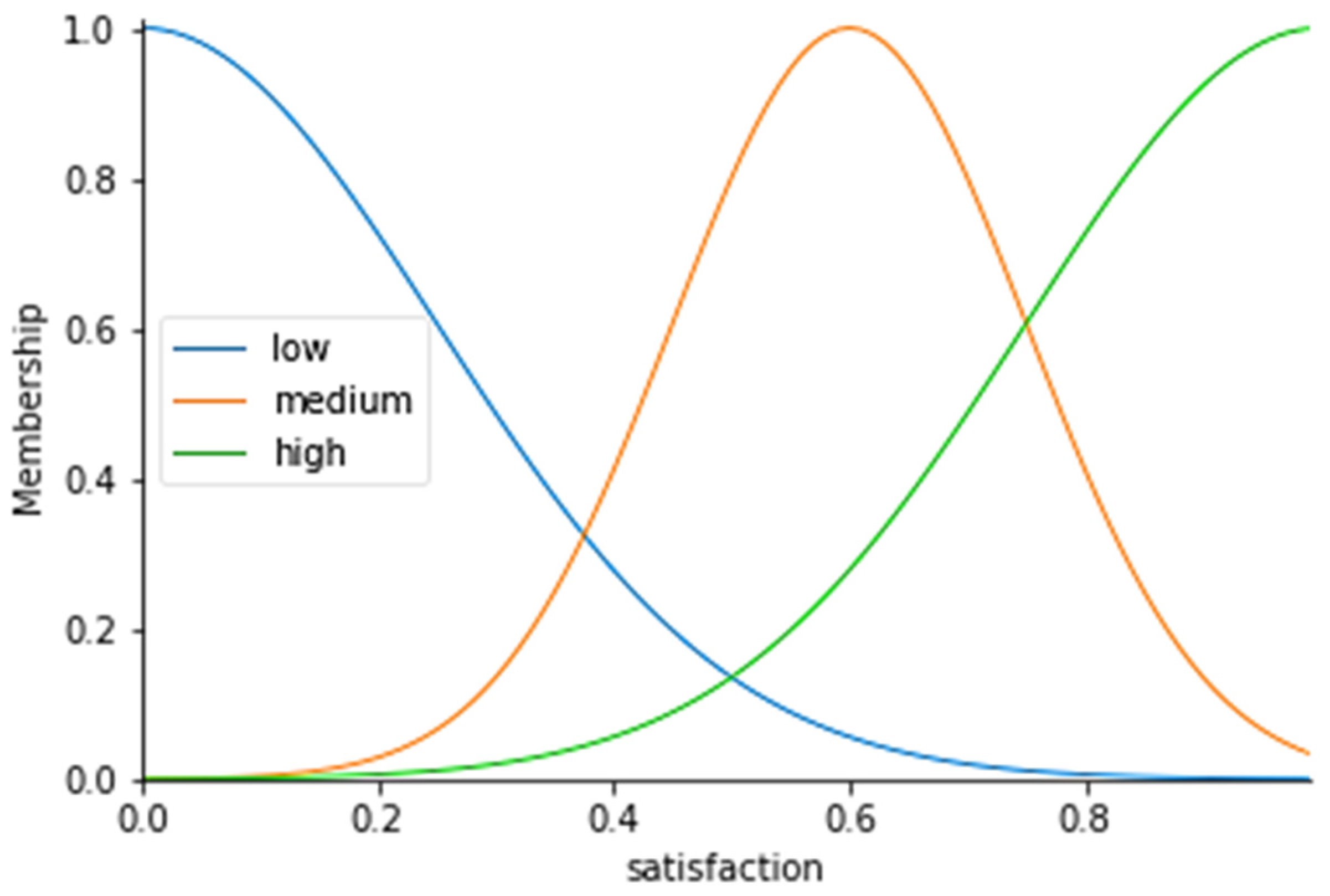 Sustainability 15 03725 g002 Sustainability 15 03725 g002