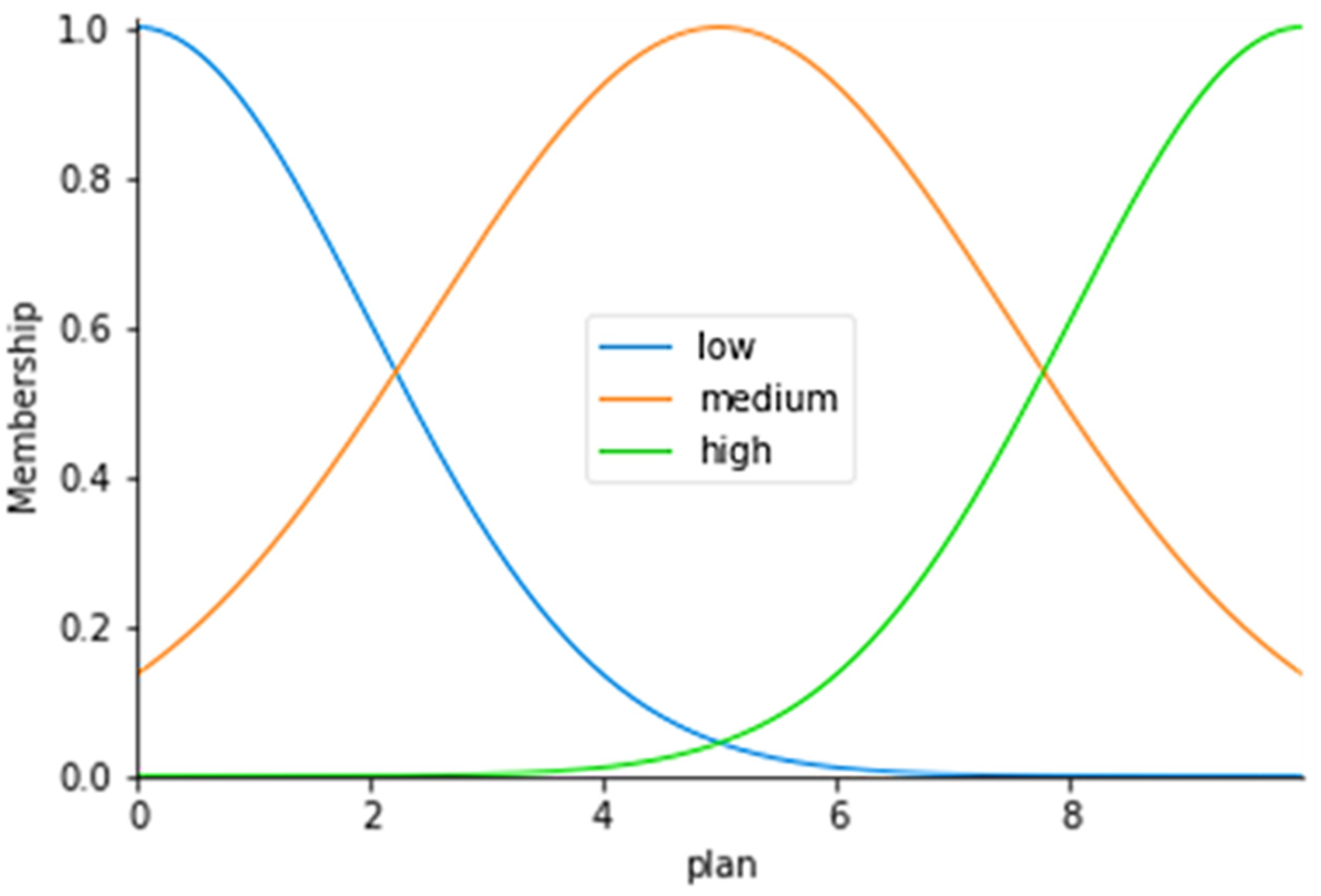 Sustainability 15 03725 g003 Sustainability 15 03725 g003