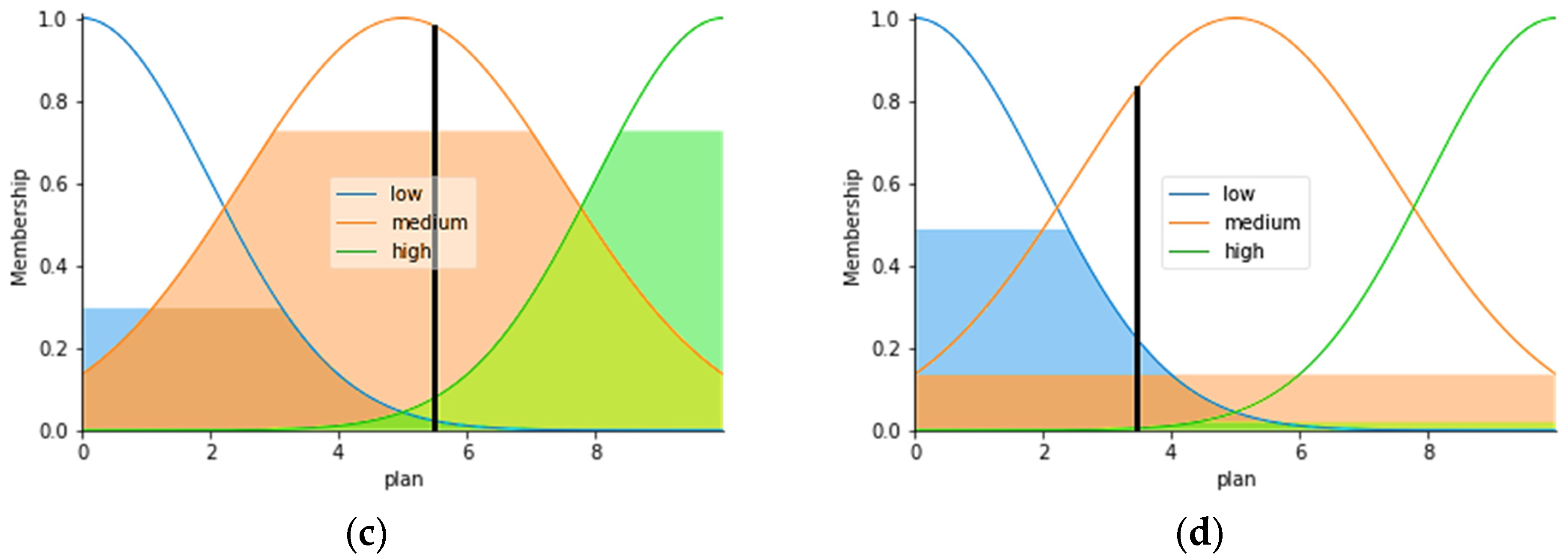 Sustainability 15 03725 g004b Sustainability 15 03725 g004b