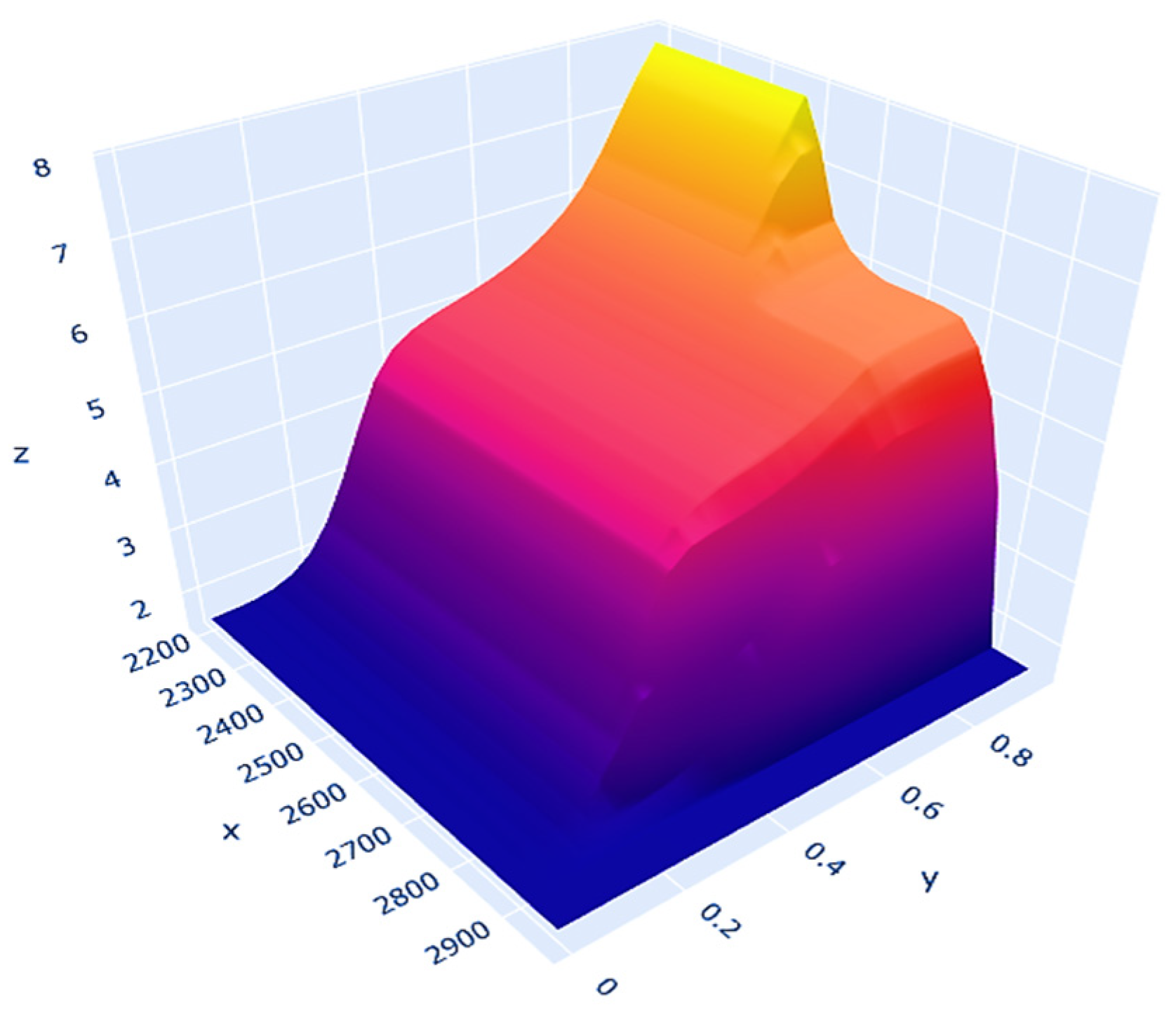 Sustainability 15 03725 g005 Sustainability 15 03725 g005
