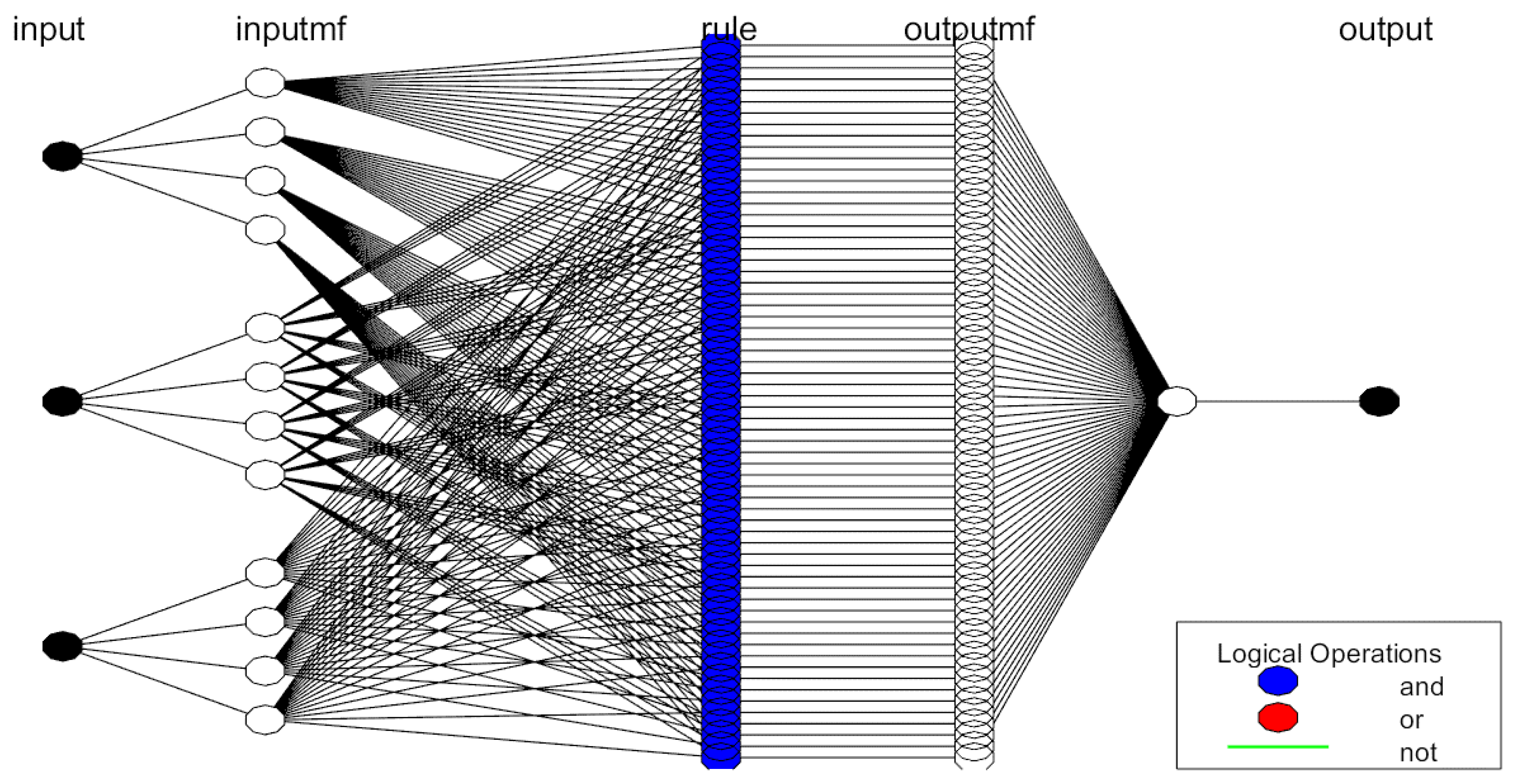 Sustainability 15 03726 g005