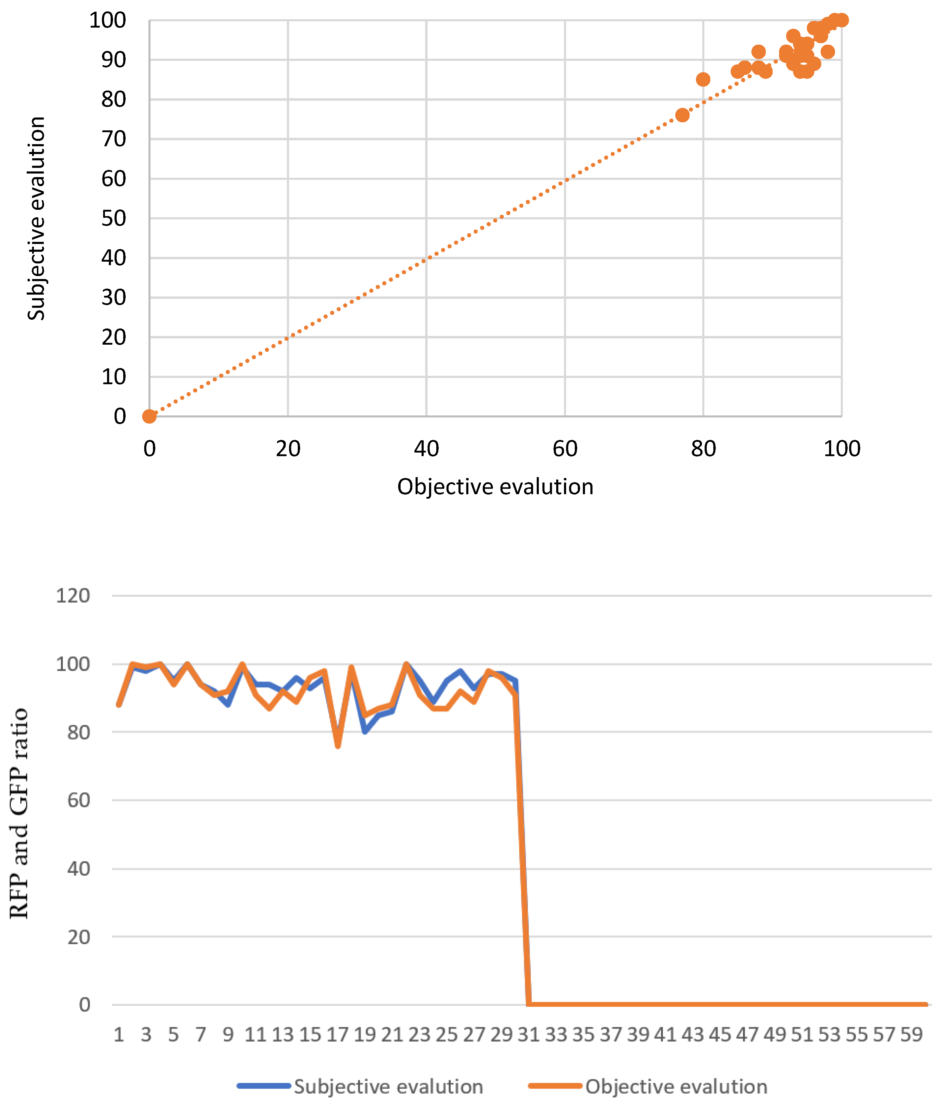 Sustainability 15 03726 g015