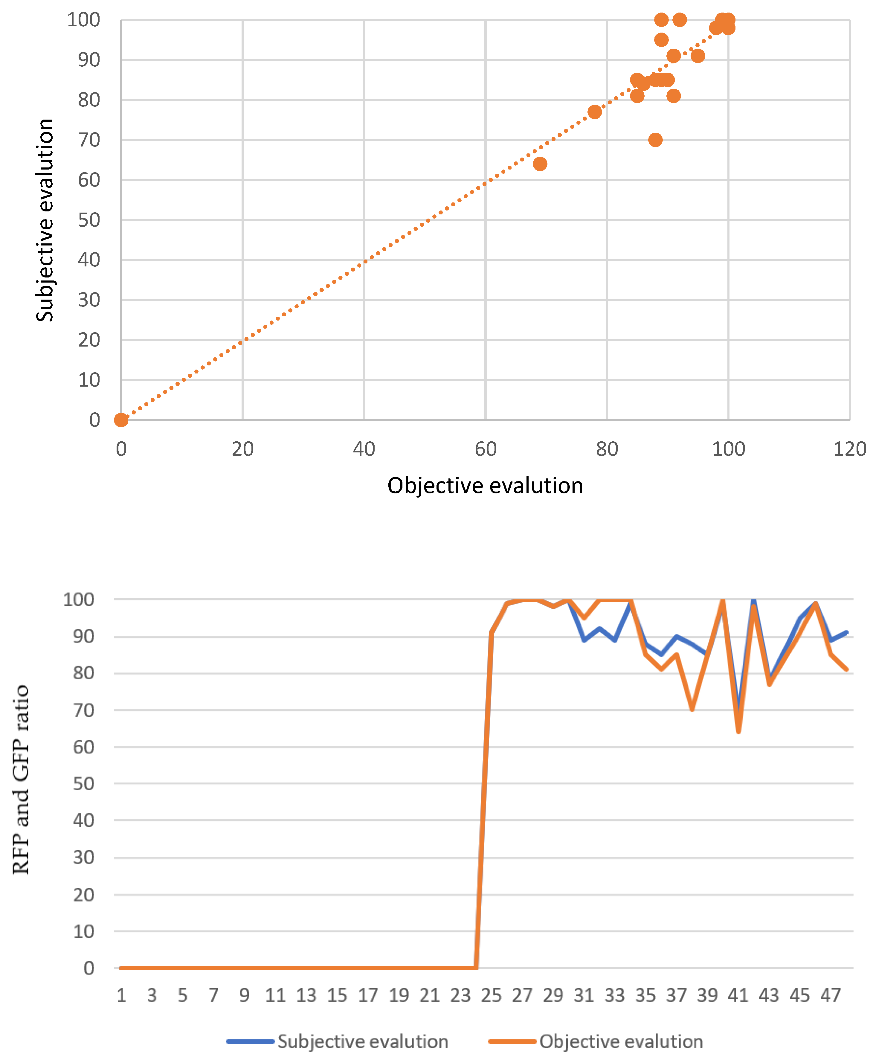 Sustainability 15 03726 g016