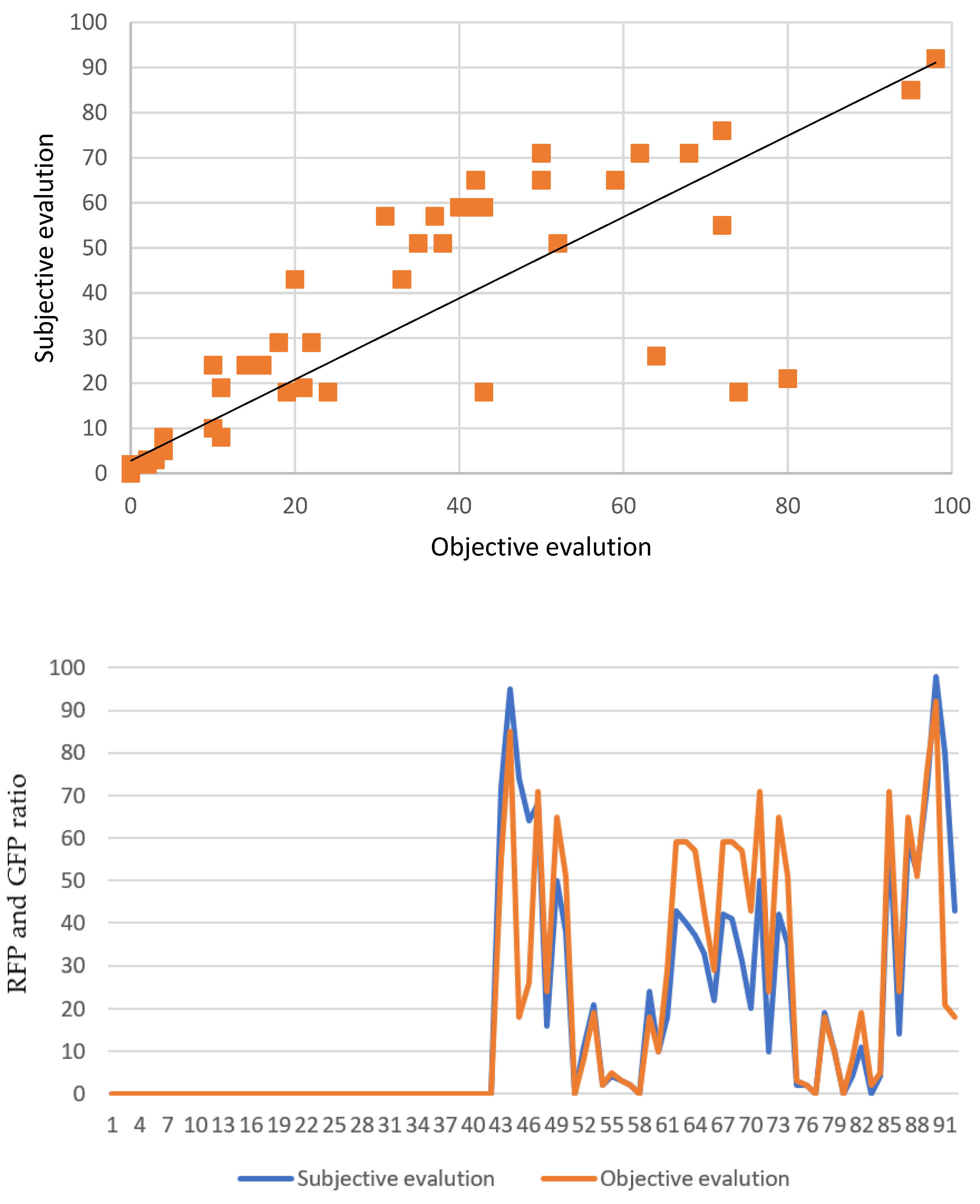Sustainability 15 03726 g017