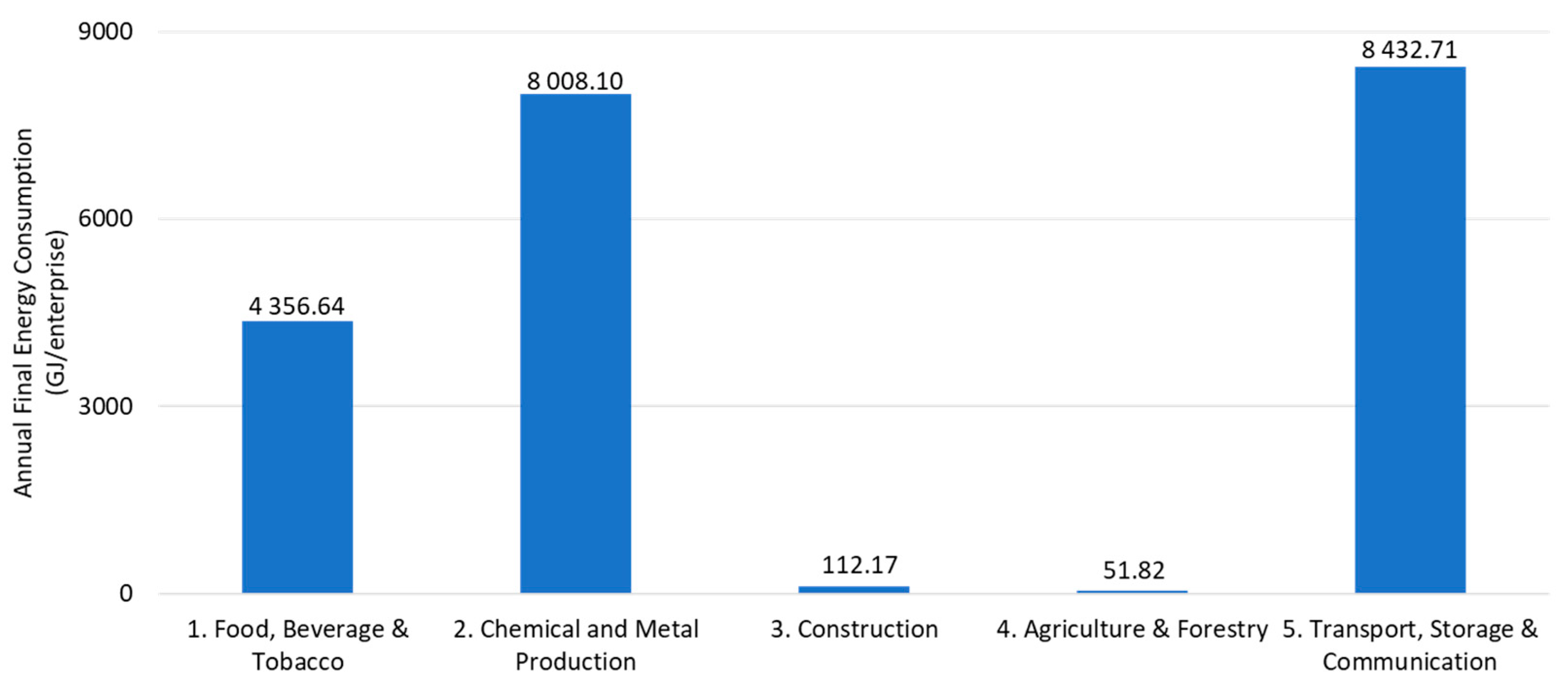 Sustainability 15 03727 g003 Sustainability 15 03727 g003