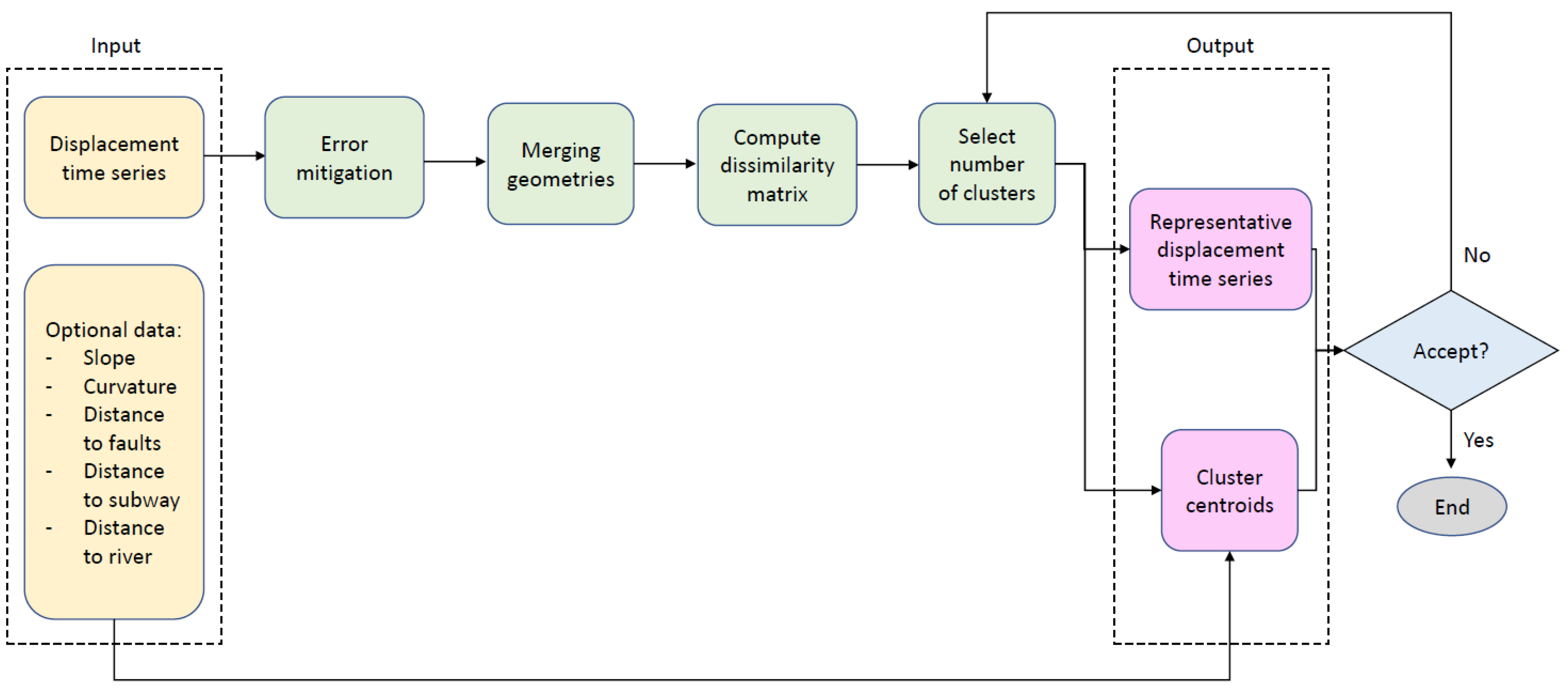 Sustainability 15 03728 g002