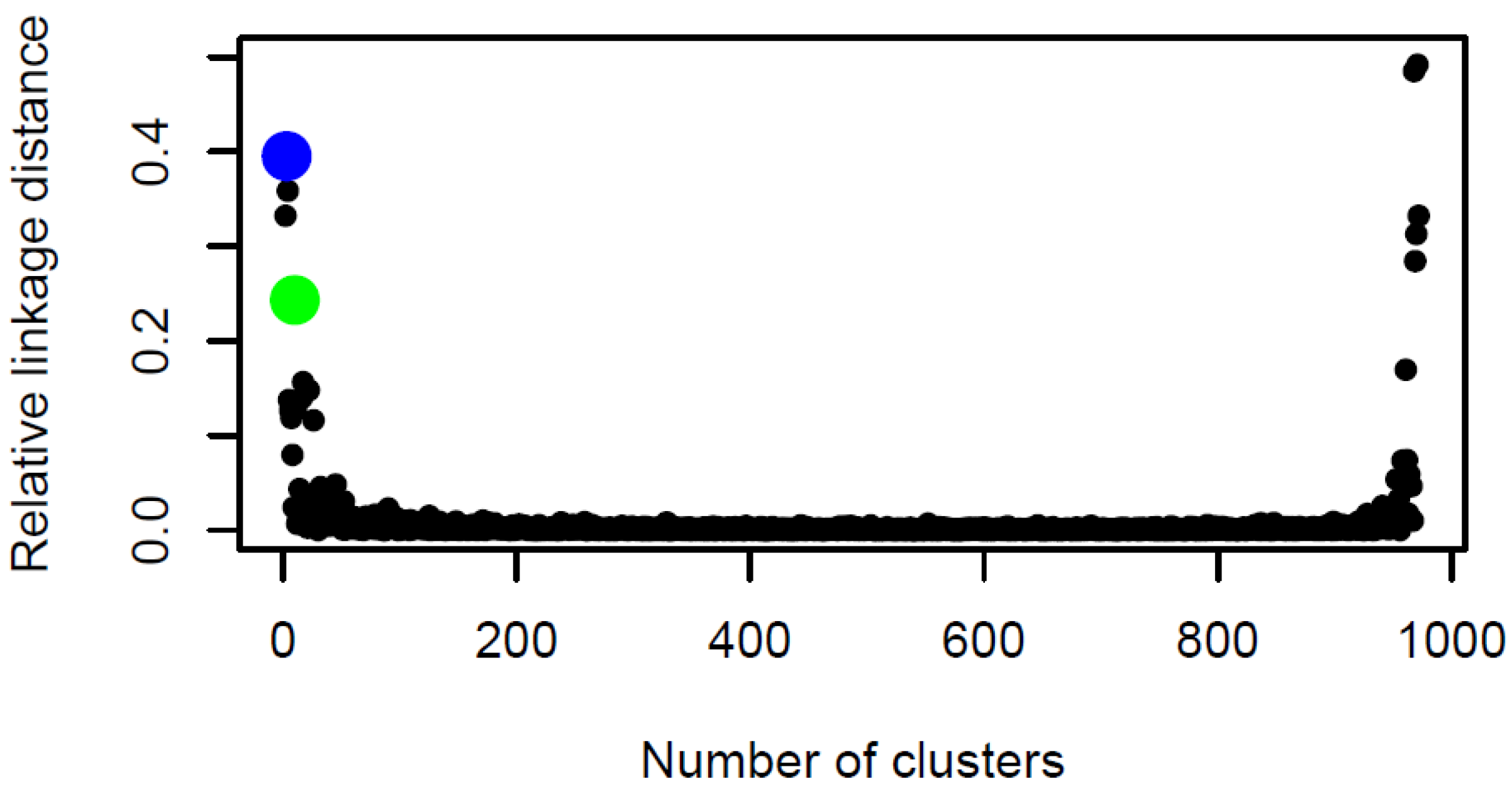 Sustainability 15 03728 g004