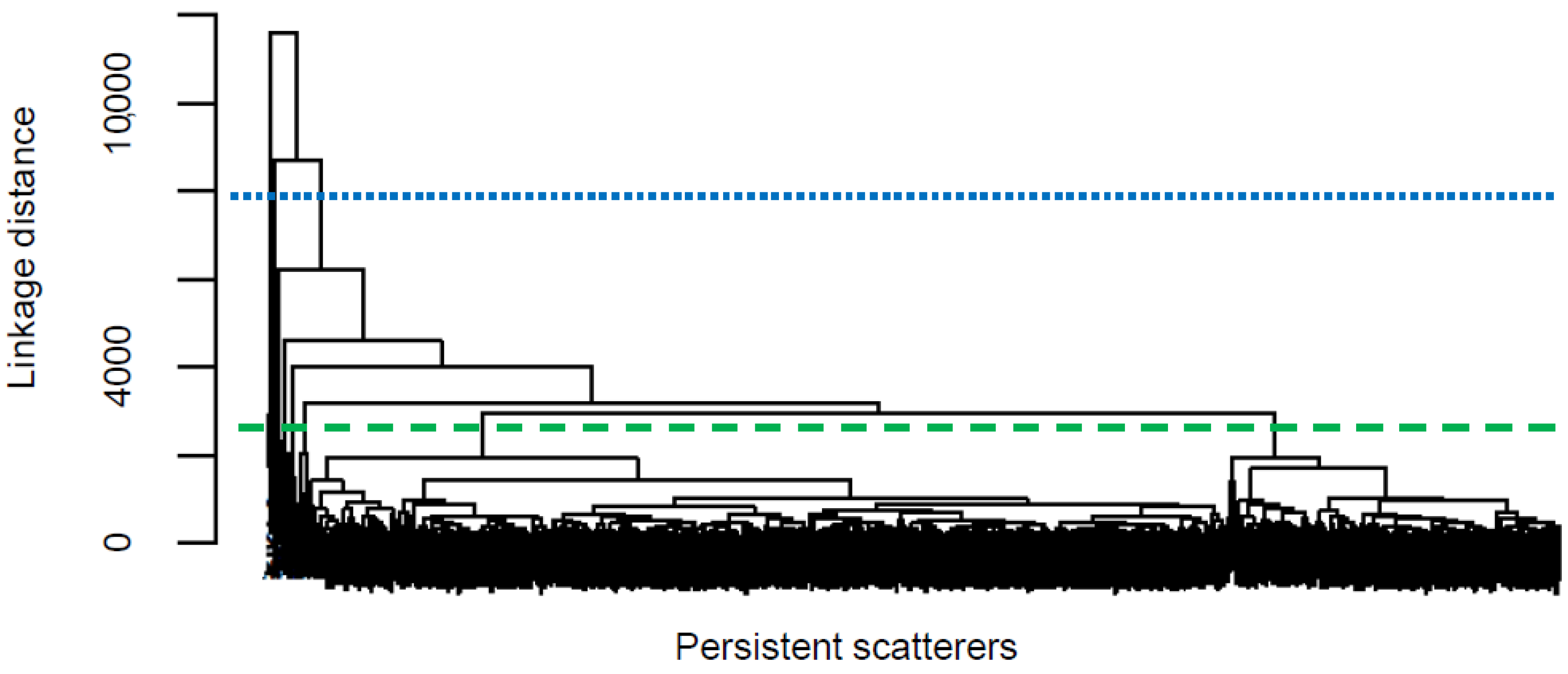 Sustainability 15 03728 g005