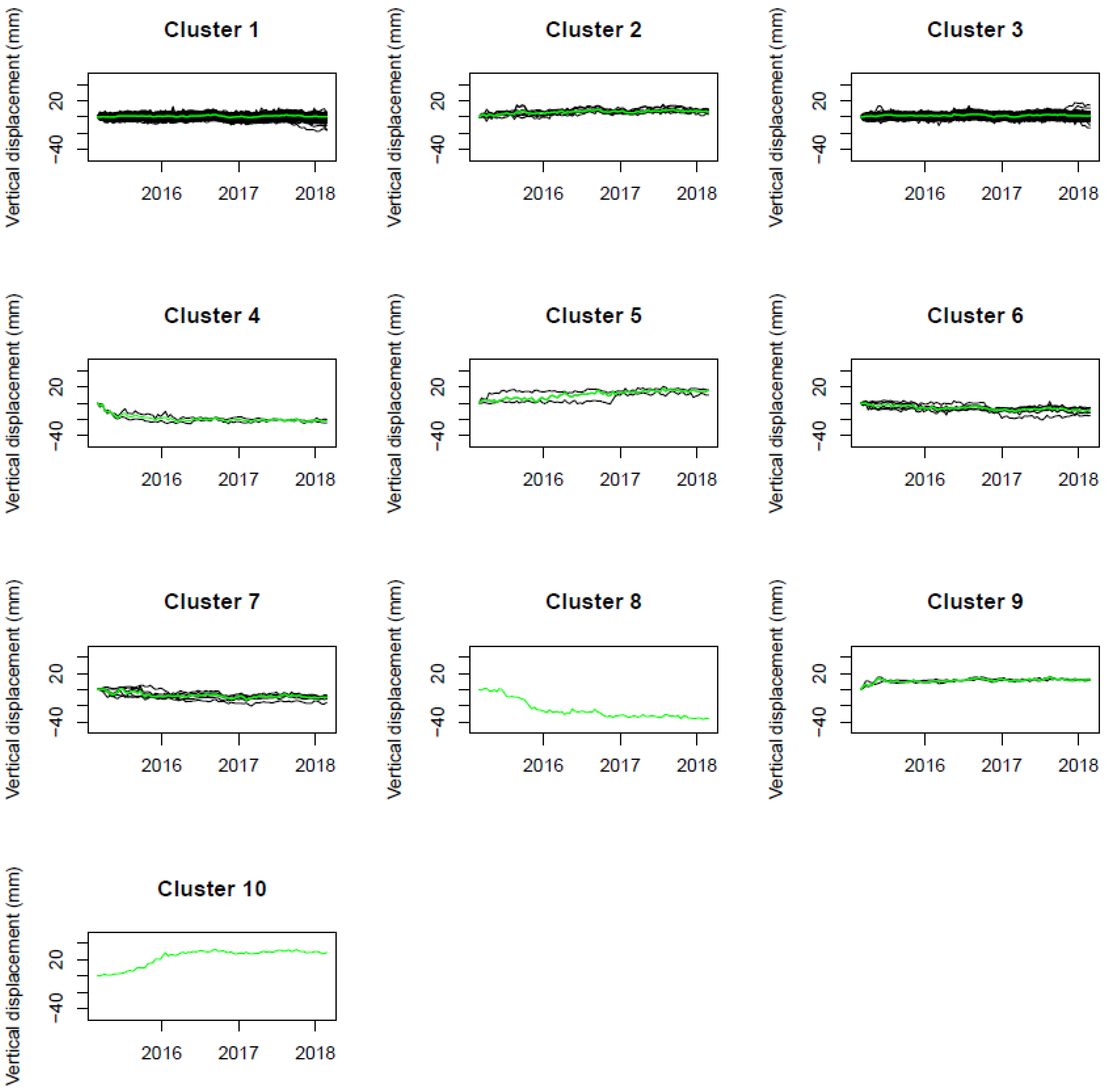 Sustainability 15 03728 g010