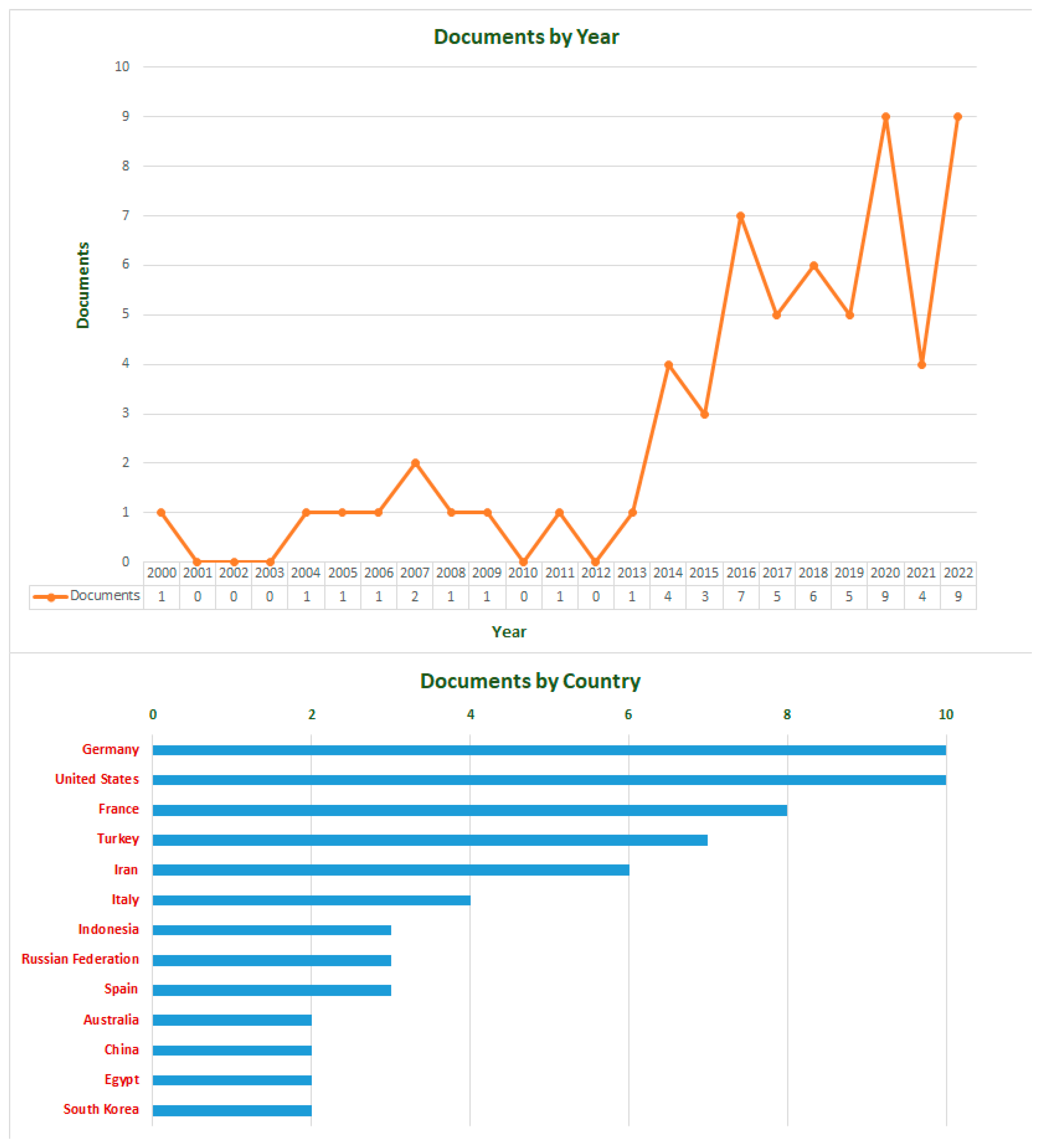 Sustainability 15 03729 g002 Sustainability 15 03729 g002